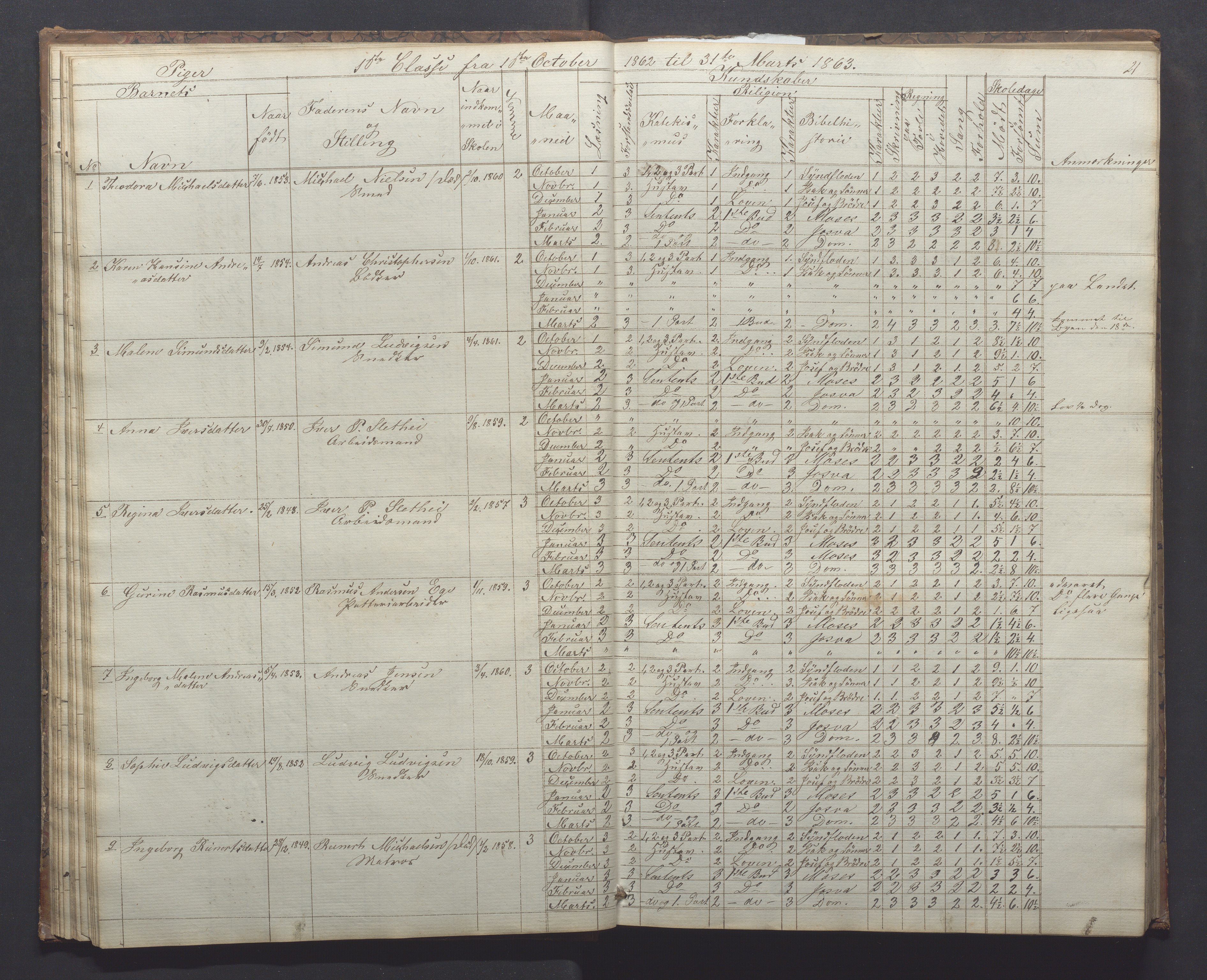 Egersund kommune (Ladested) - Egersund almueskole/folkeskole, IKAR/K-100521/H/L0010: Skoleprotokoll - Almueskolen, 1. klasse, 1862-1867, p. 21