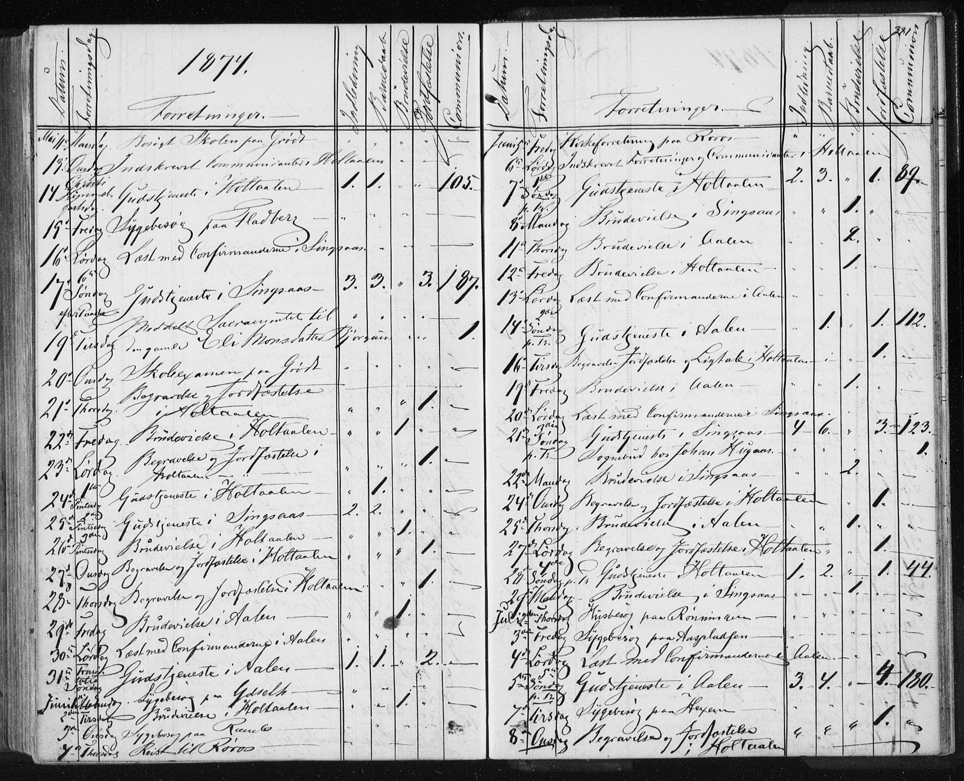 Ministerialprotokoller, klokkerbøker og fødselsregistre - Sør-Trøndelag, AV/SAT-A-1456/685/L0969: Parish register (official) no. 685A08 /1, 1870-1878, p. 381