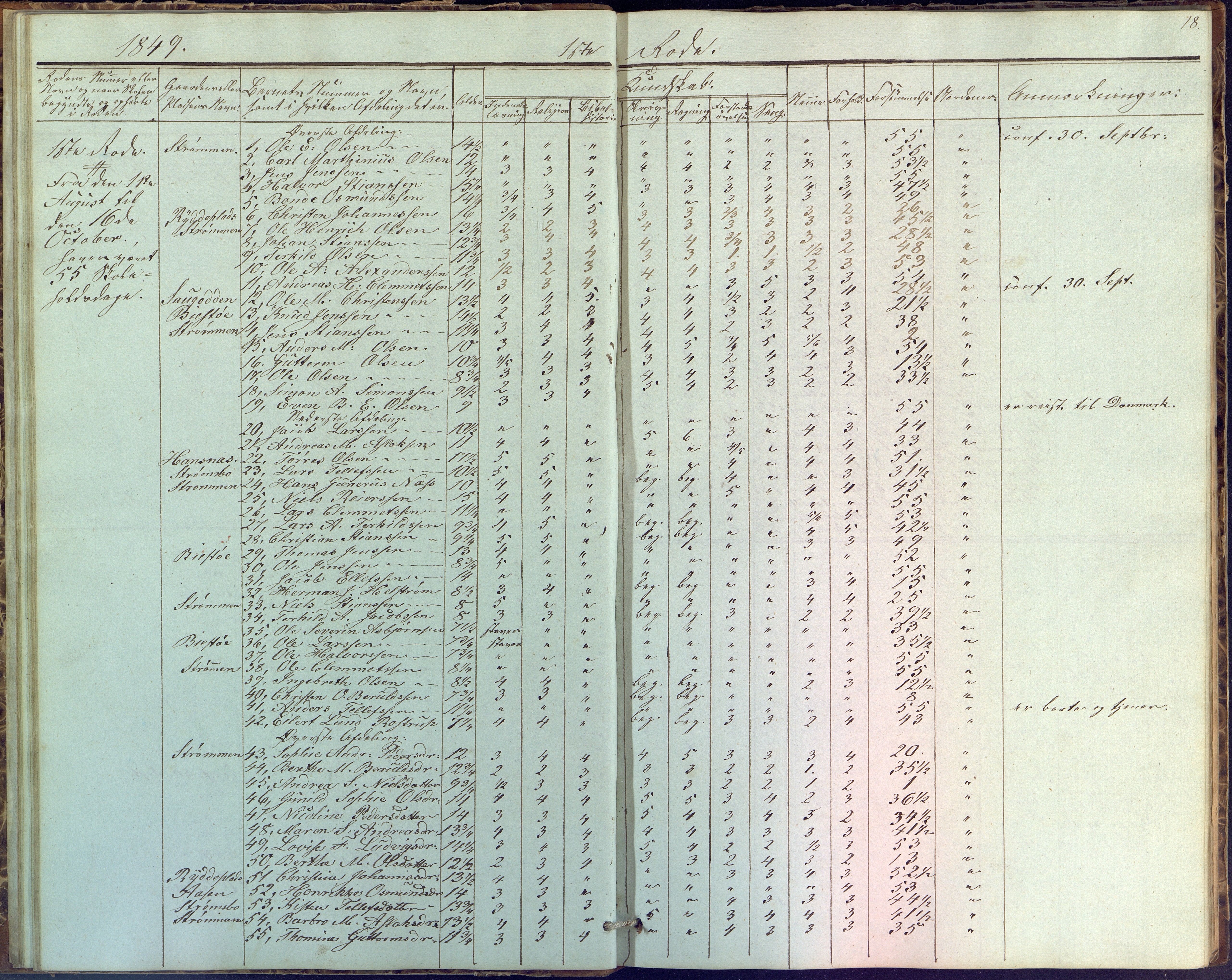 Øyestad kommune frem til 1979, AAKS/KA0920-PK/06/06G/L0001: Skolejournal, 1847-1861, p. 18