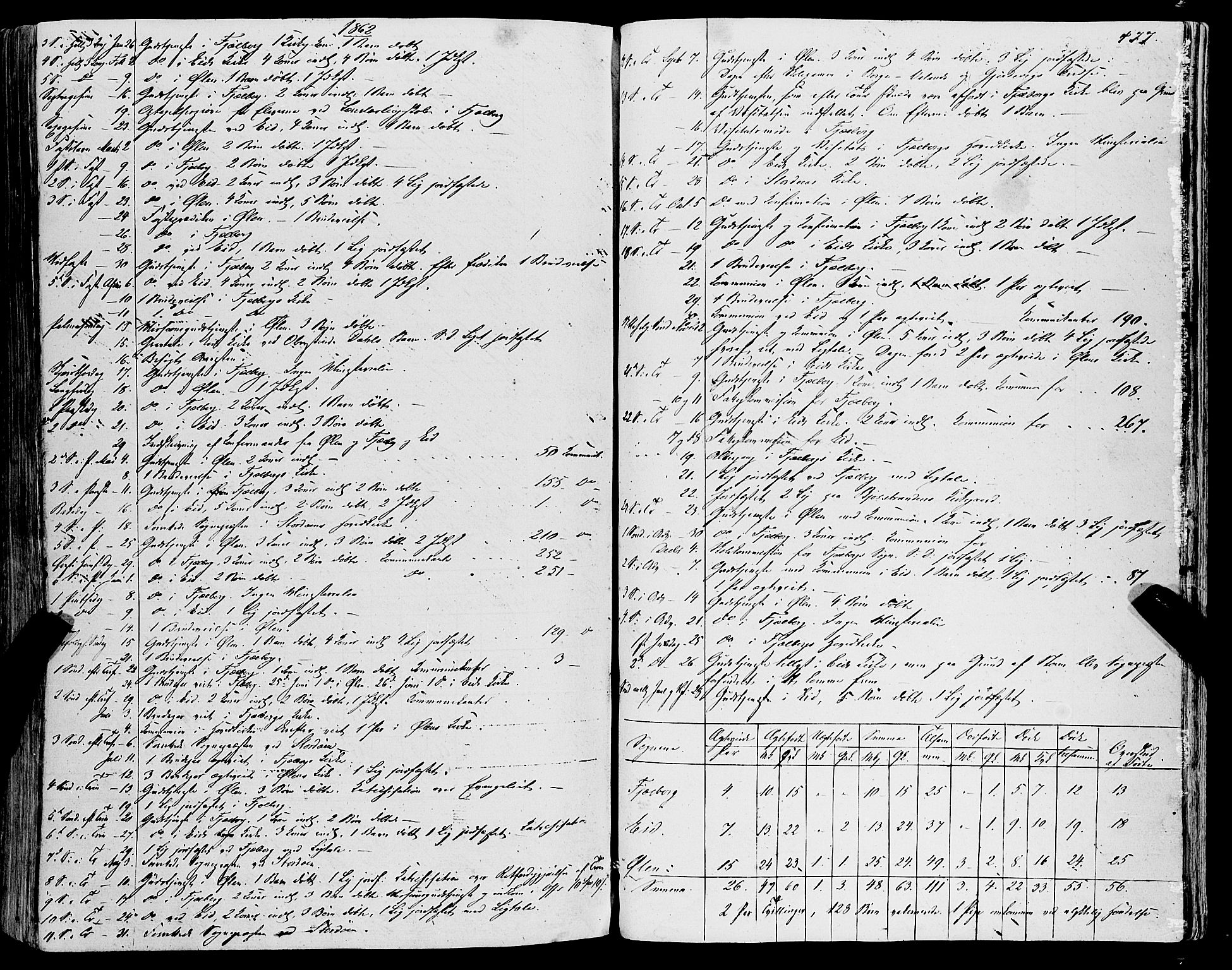 Fjelberg sokneprestembete, SAB/A-75201/H/Haa: Parish register (official) no. A 7, 1851-1867, p. 477