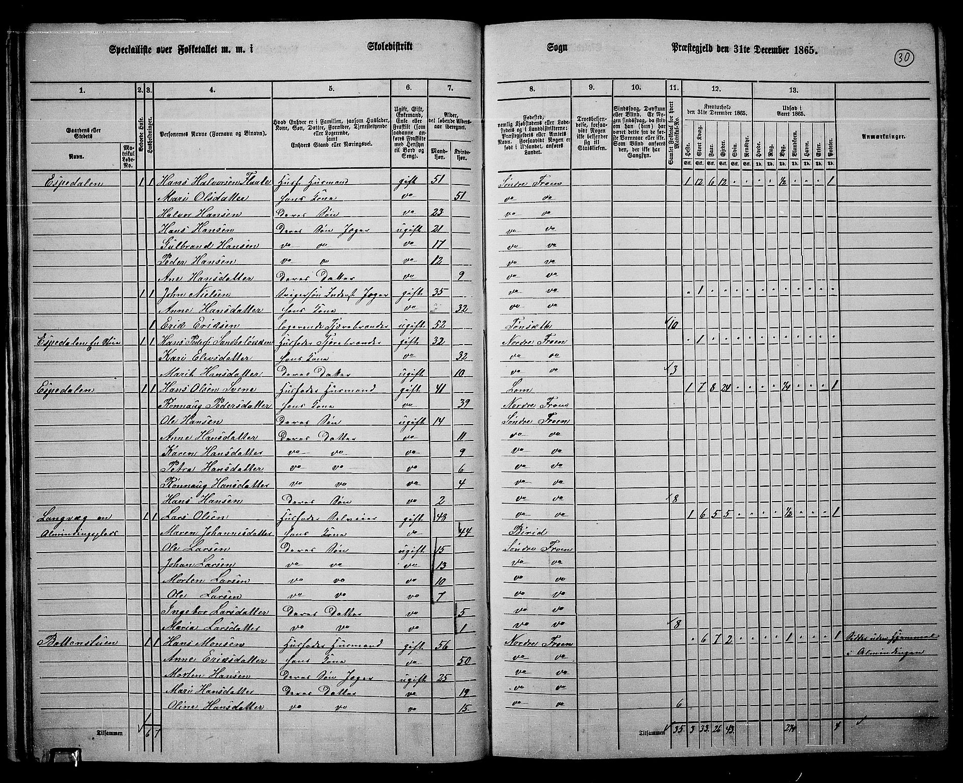 RA, 1865 census for Sør-Fron, 1865, p. 29