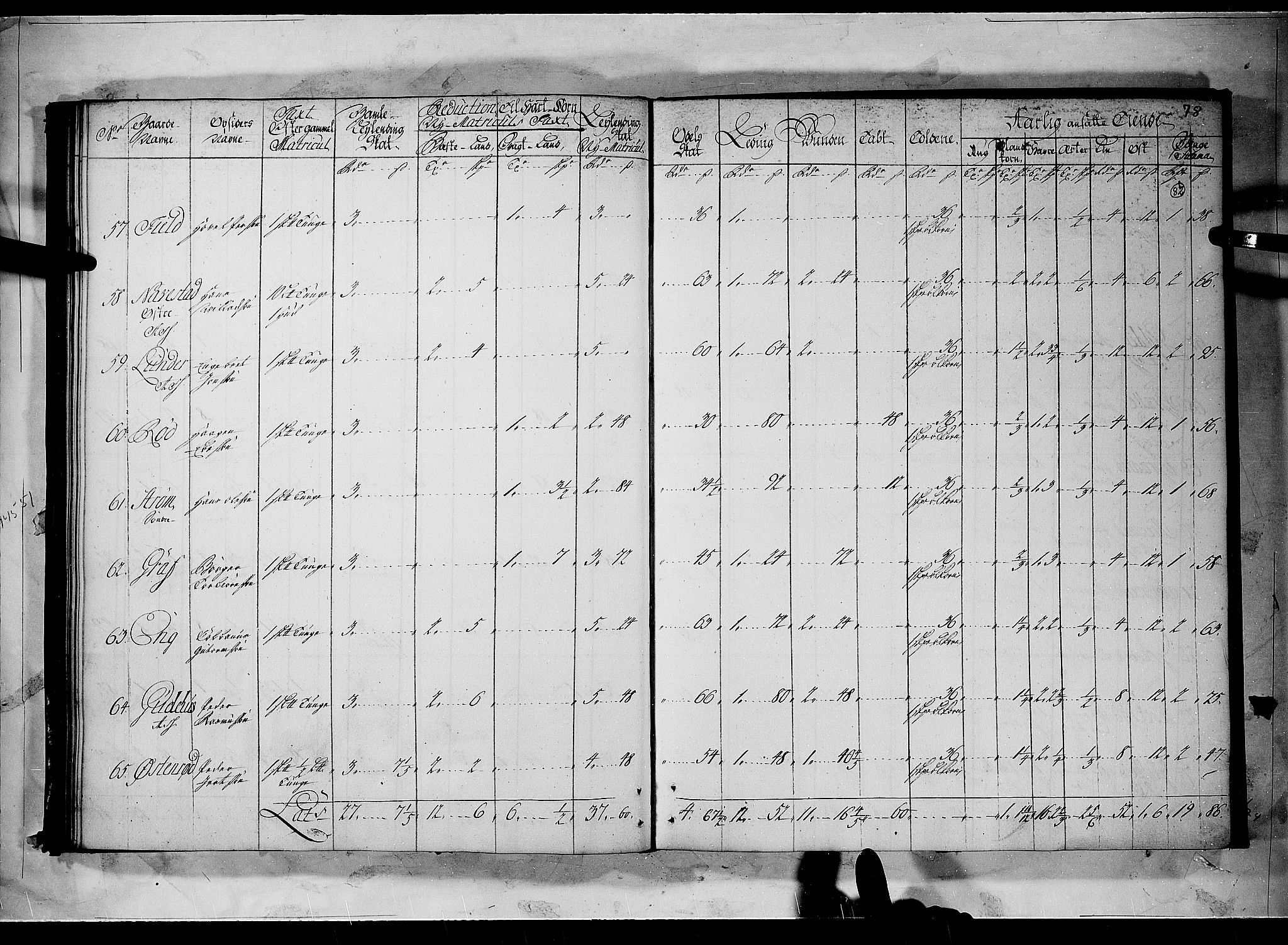 Rentekammeret inntil 1814, Realistisk ordnet avdeling, AV/RA-EA-4070/N/Nb/Nbf/L0096: Moss, Onsøy, Tune og Veme matrikkelprotokoll, 1723, p. 81b-82a