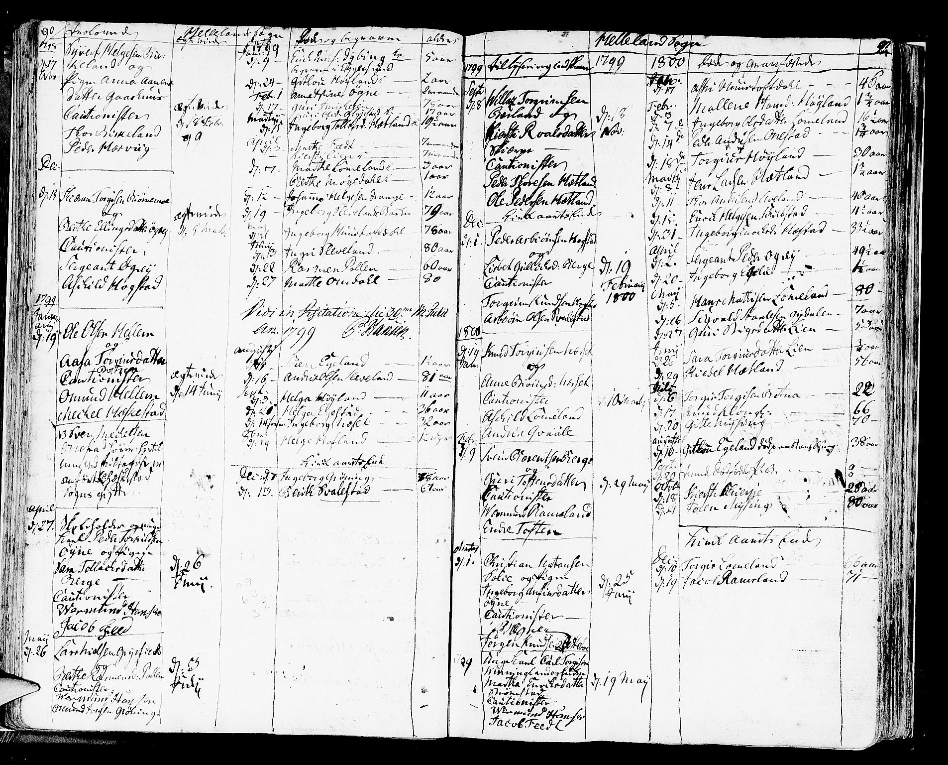 Helleland sokneprestkontor, SAST/A-101810: Parish register (official) no. A 3 /1, 1791-1817, p. 90-91