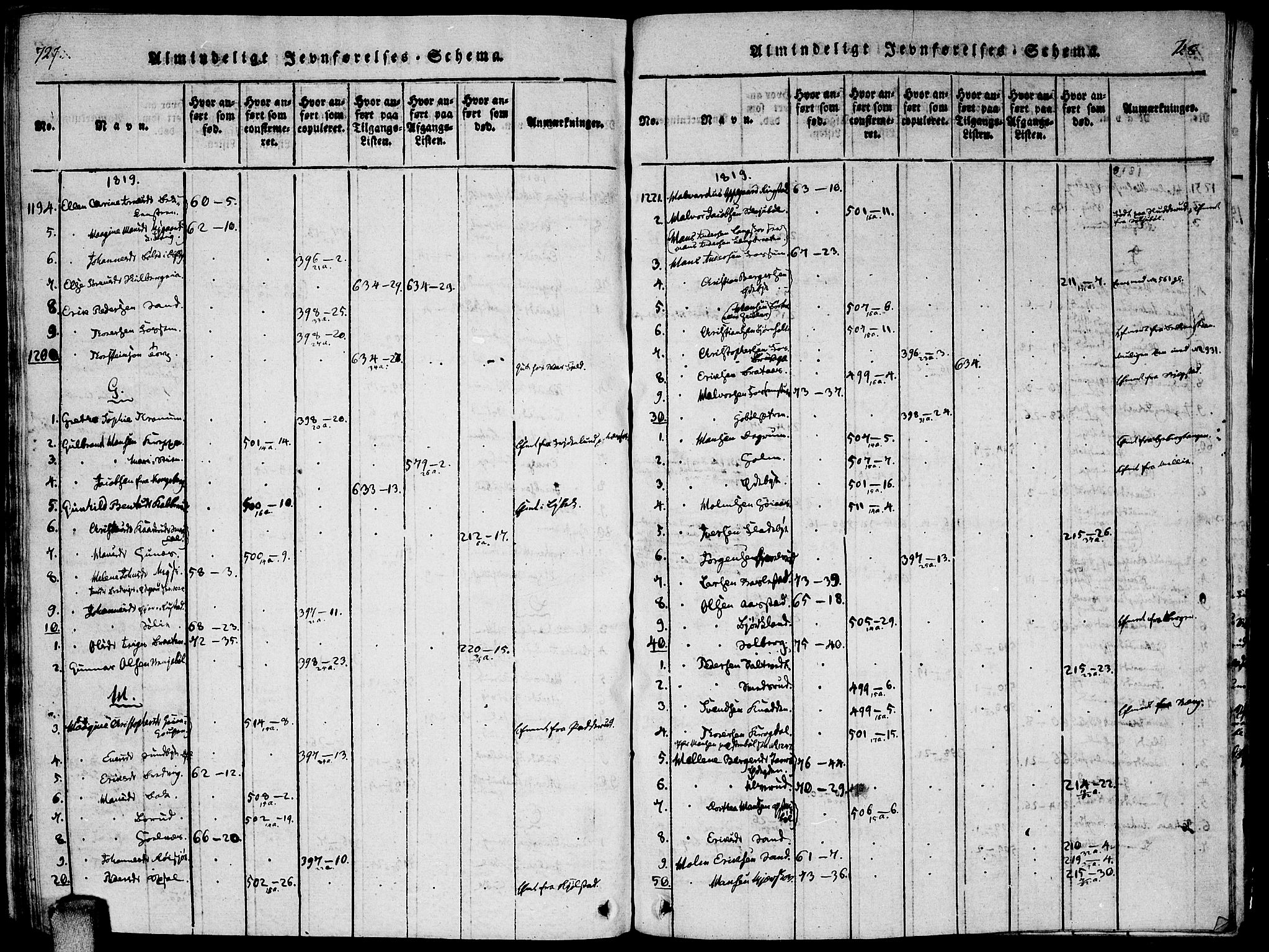 Enebakk prestekontor Kirkebøker, AV/SAO-A-10171c/F/Fa/L0005: Parish register (official) no. I 5, 1790-1825, p. 727-728