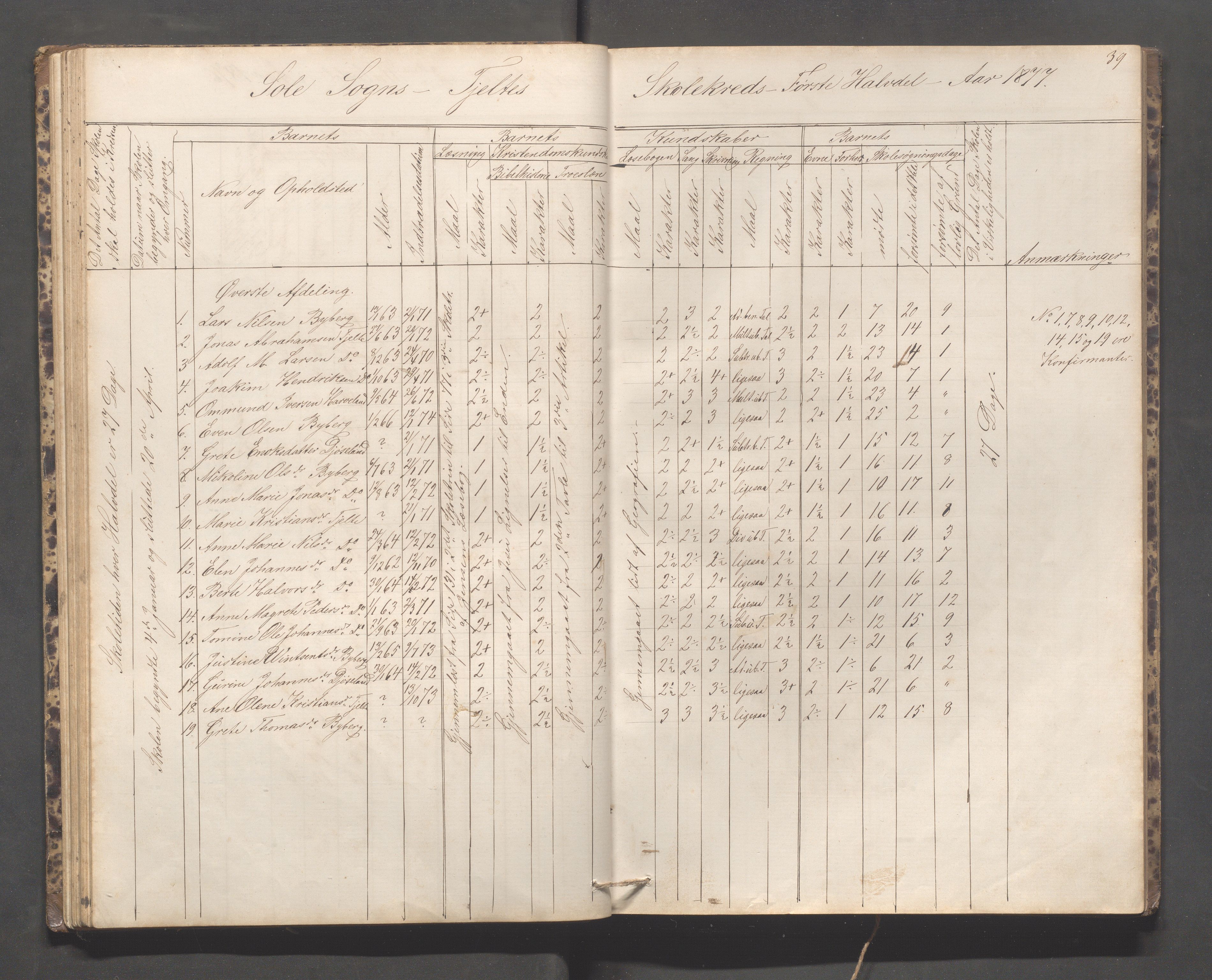 Håland kommune - Håland skole, IKAR/K-102441/H, 1866-1879, p. 38b-39a