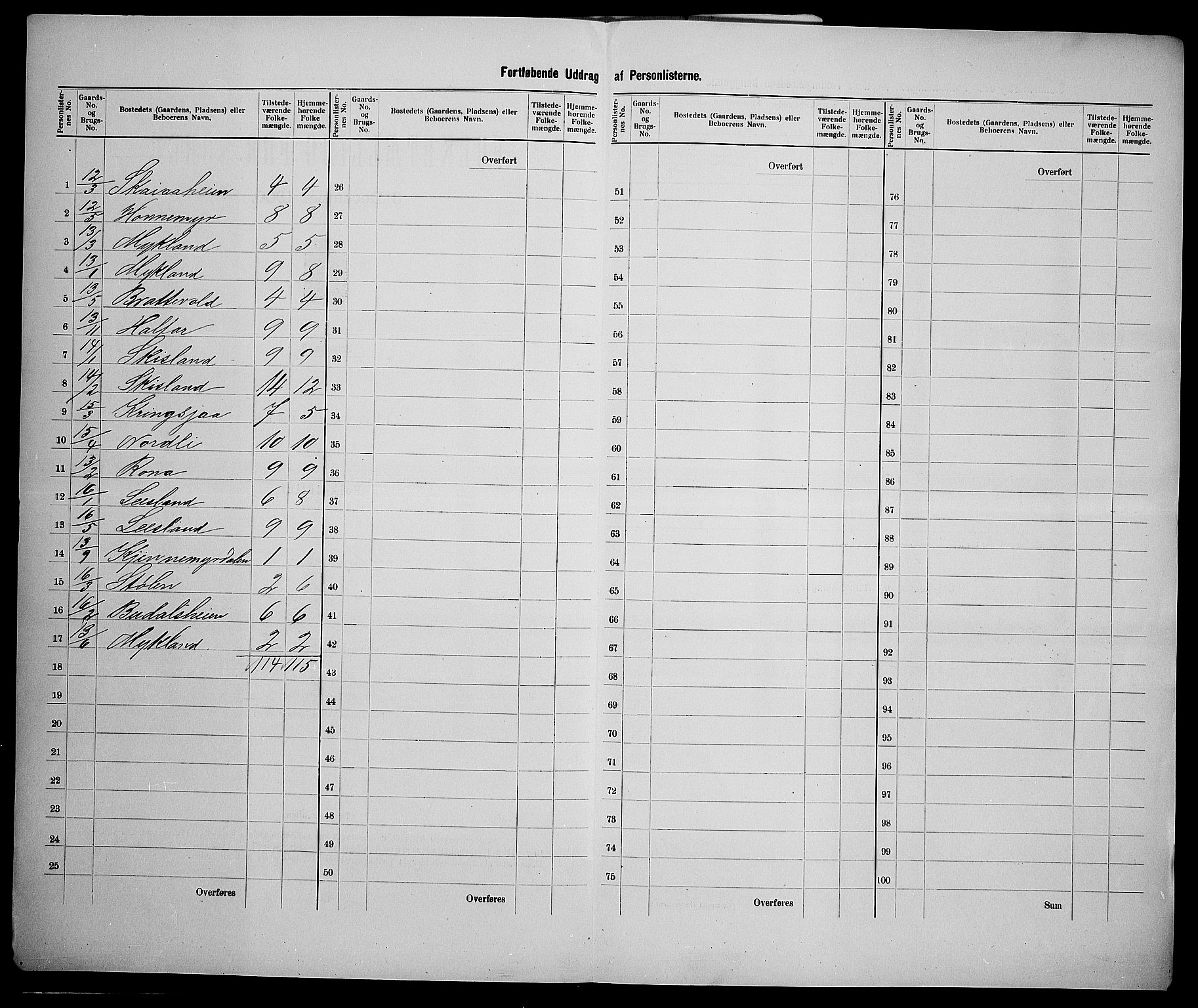 SAK, 1900 census for Iveland, 1900, p. 20