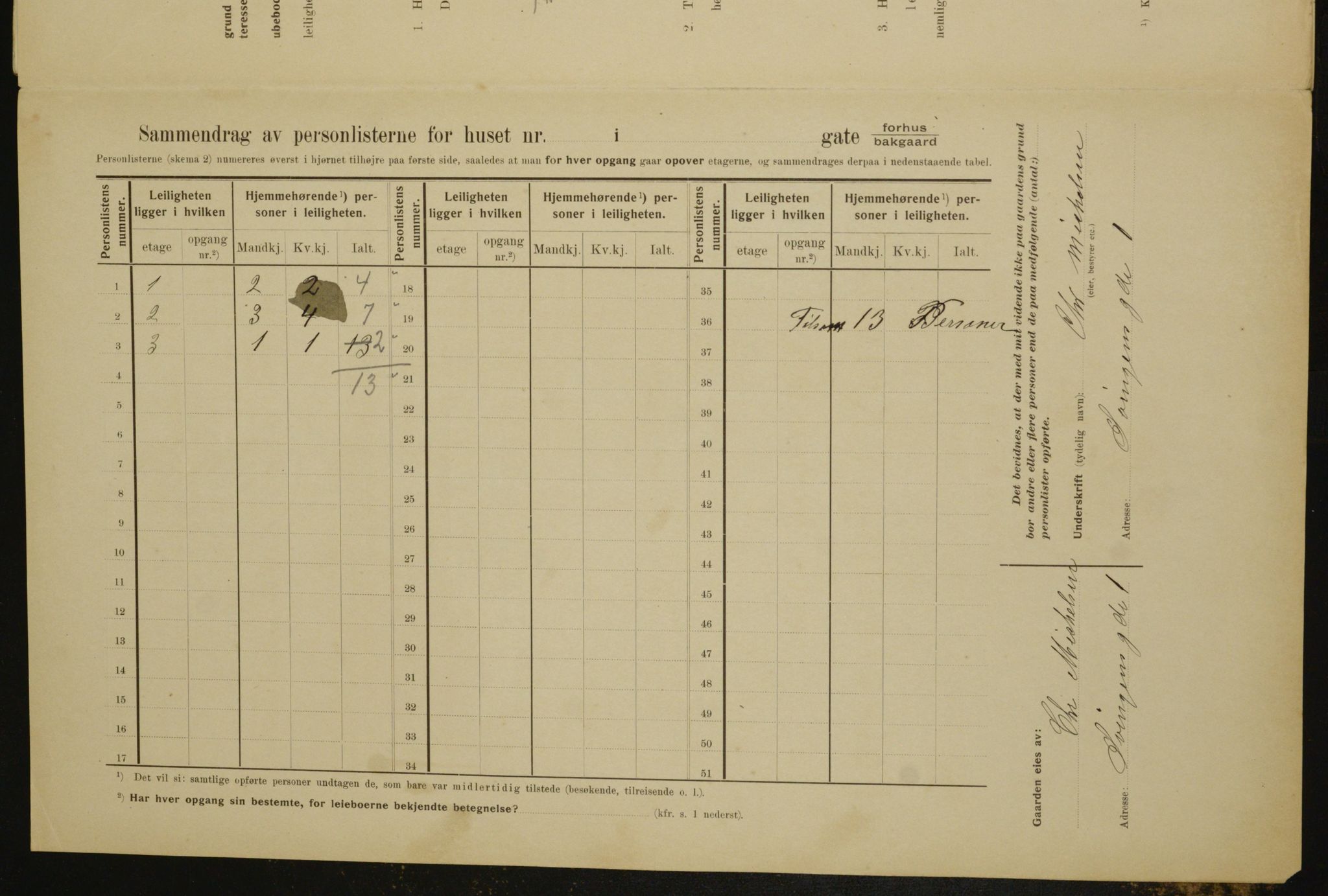 OBA, Municipal Census 1910 for Kristiania, 1910, p. 100641