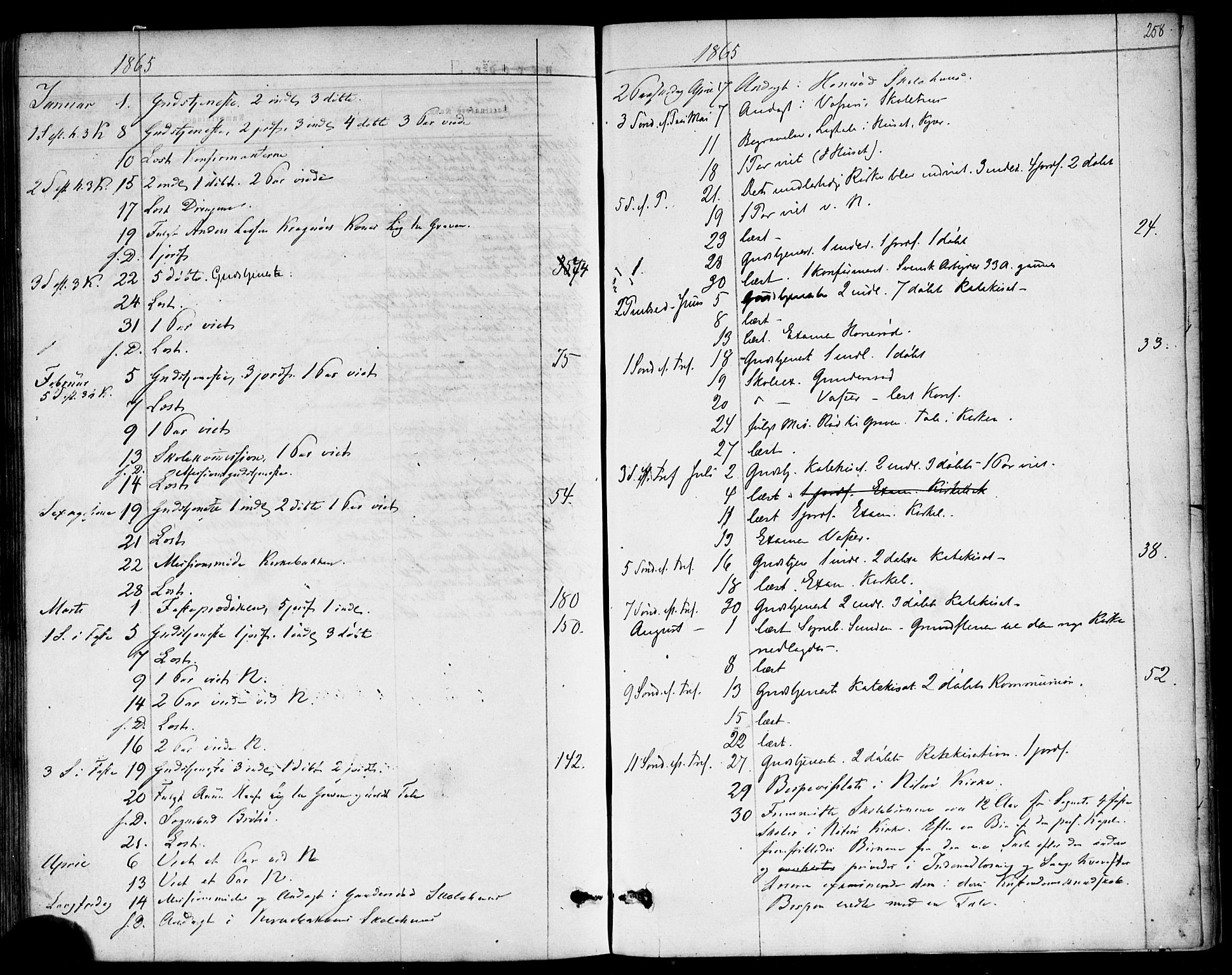 Nøtterøy kirkebøker, SAKO/A-354/F/Fb/L0001: Parish register (official) no. II 1, 1865-1878, p. 258