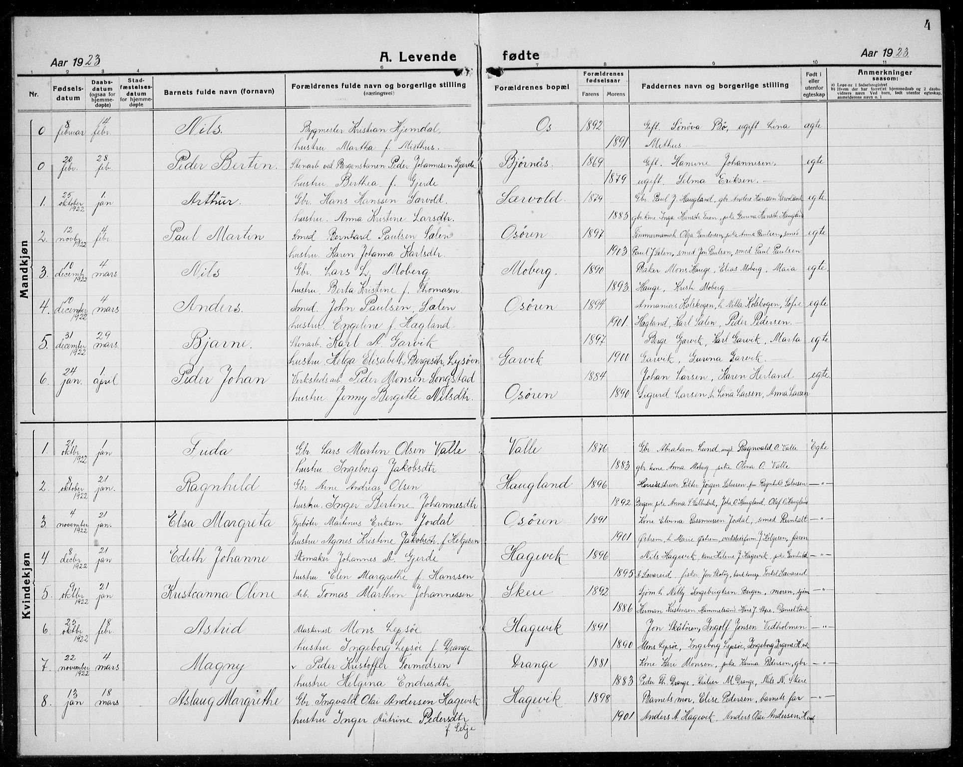 Os sokneprestembete, AV/SAB-A-99929: Parish register (copy) no. A 5, 1923-1941, p. 4
