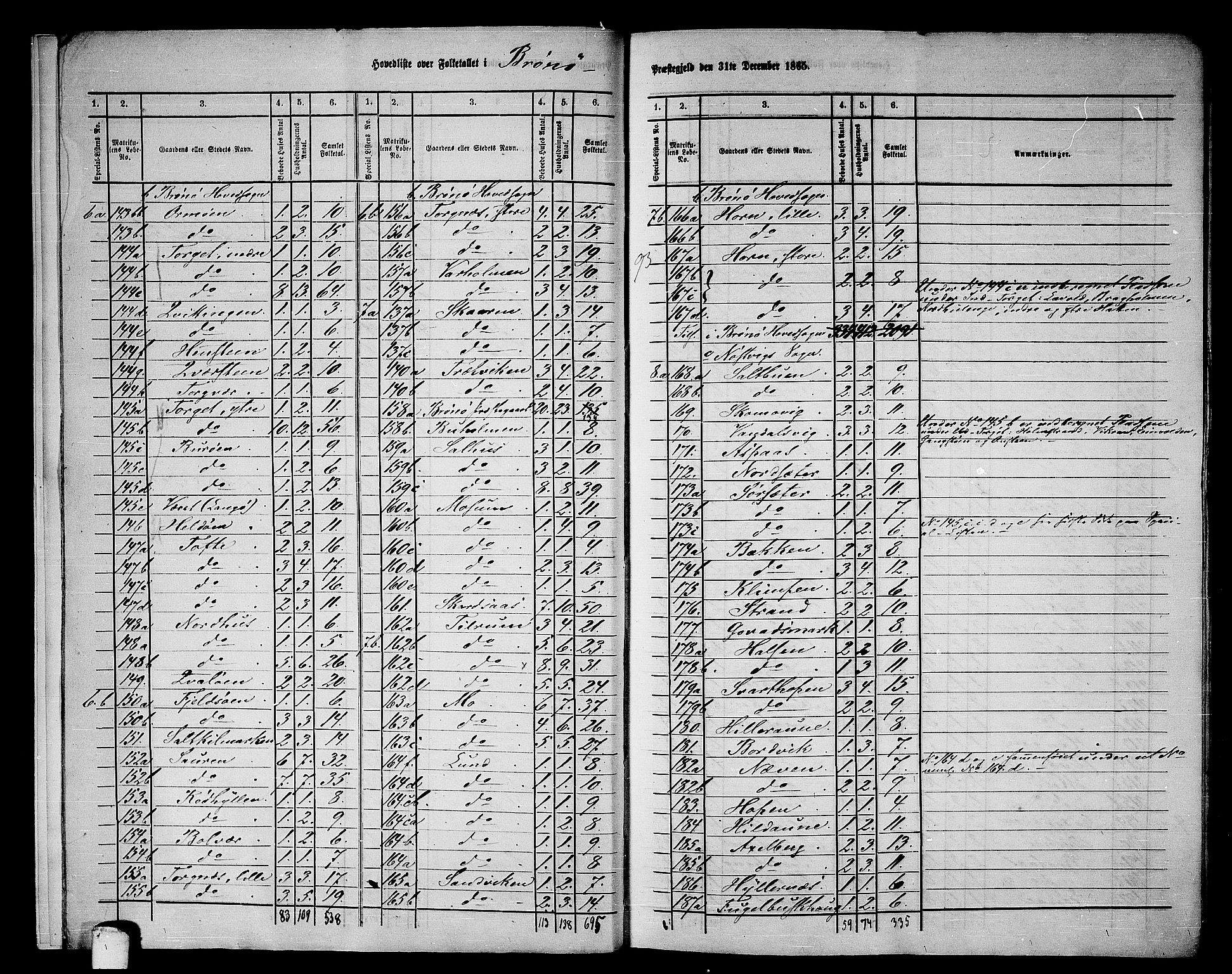 RA, 1865 census for Brønnøy, 1865, p. 8