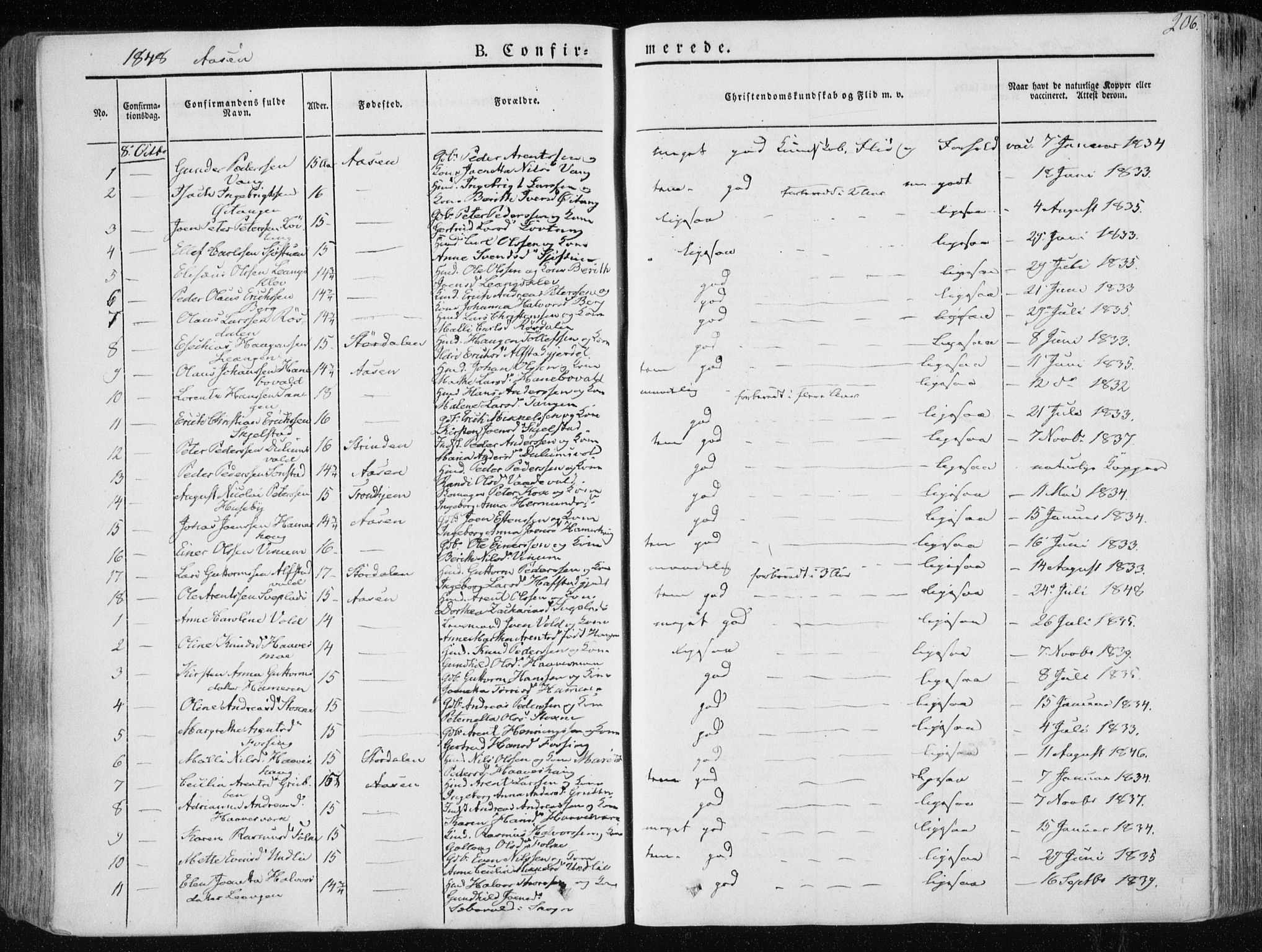 Ministerialprotokoller, klokkerbøker og fødselsregistre - Nord-Trøndelag, SAT/A-1458/713/L0115: Parish register (official) no. 713A06, 1838-1851, p. 206