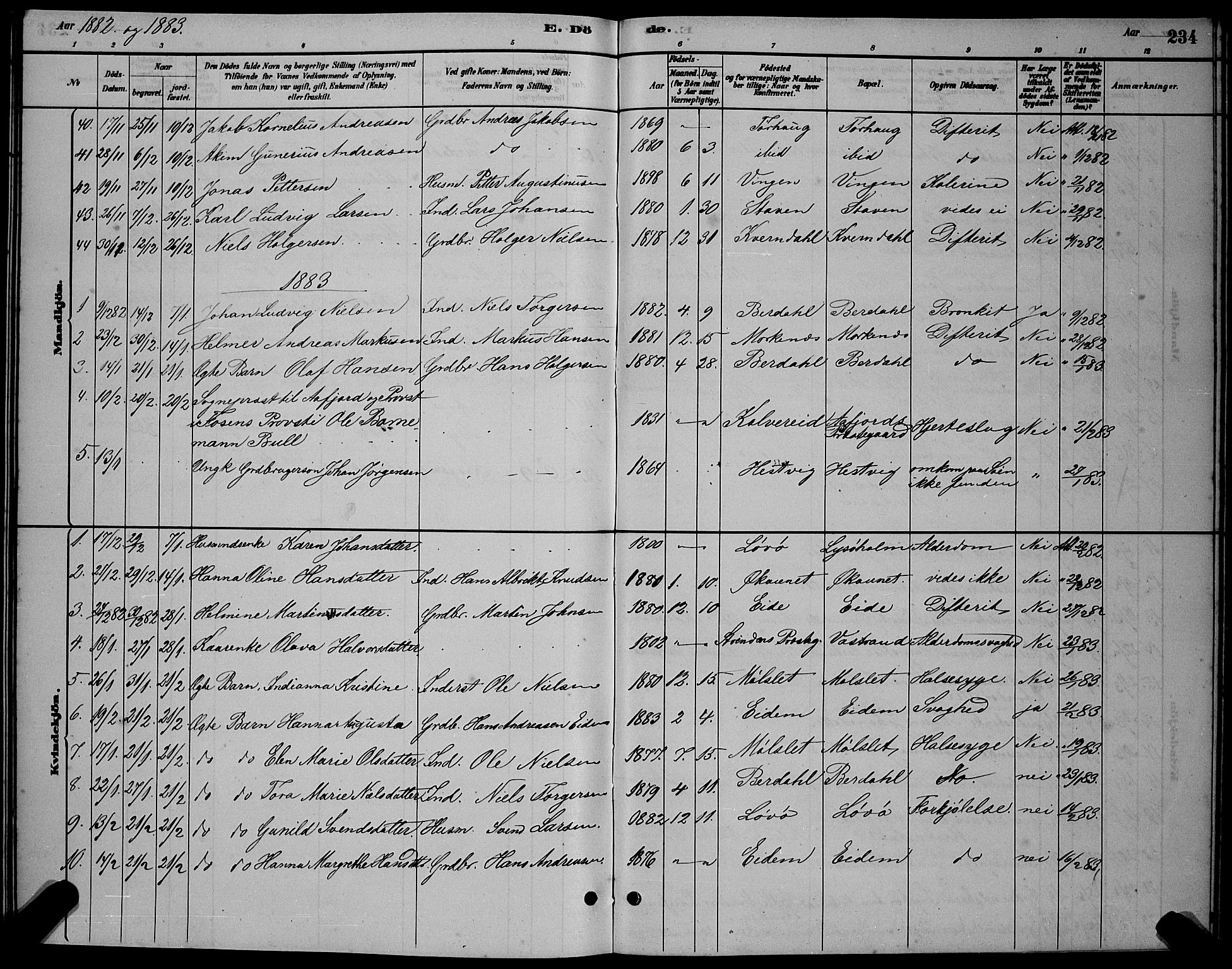 Ministerialprotokoller, klokkerbøker og fødselsregistre - Sør-Trøndelag, SAT/A-1456/655/L0687: Parish register (copy) no. 655C03, 1880-1898, p. 234