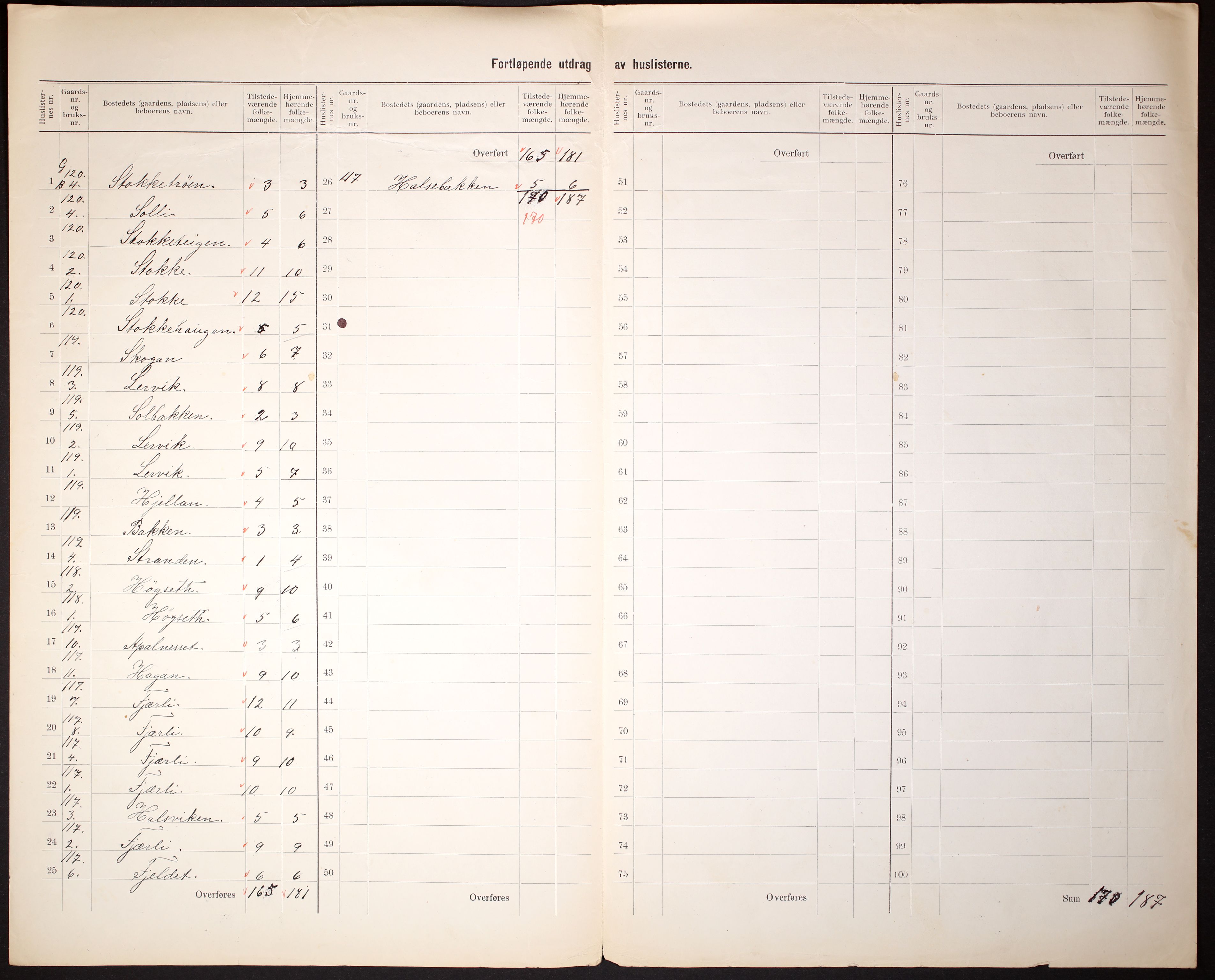 RA, 1910 census for Valsøyfjord, 1910, p. 5