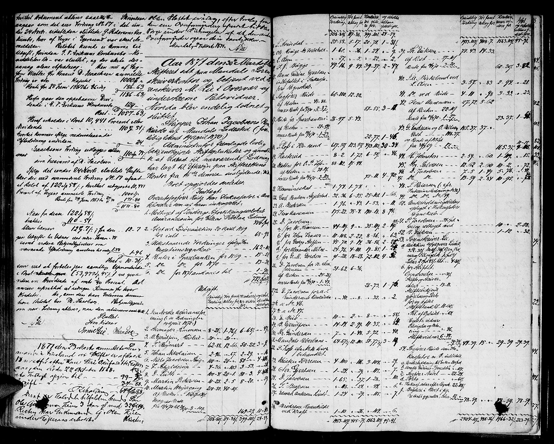 Mandal sorenskriveri, SAK/1221-0005/001/H/Hc/L0094: Skifteutlodningsprotokoll nr 3 med register, 1852-1871, p. 460b-461a