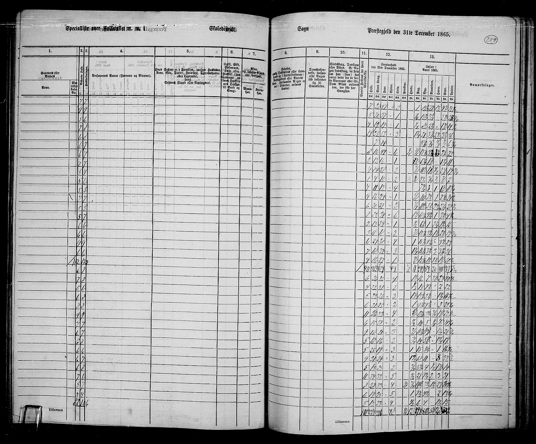 RA, 1865 census for Jevnaker, 1865, p. 193