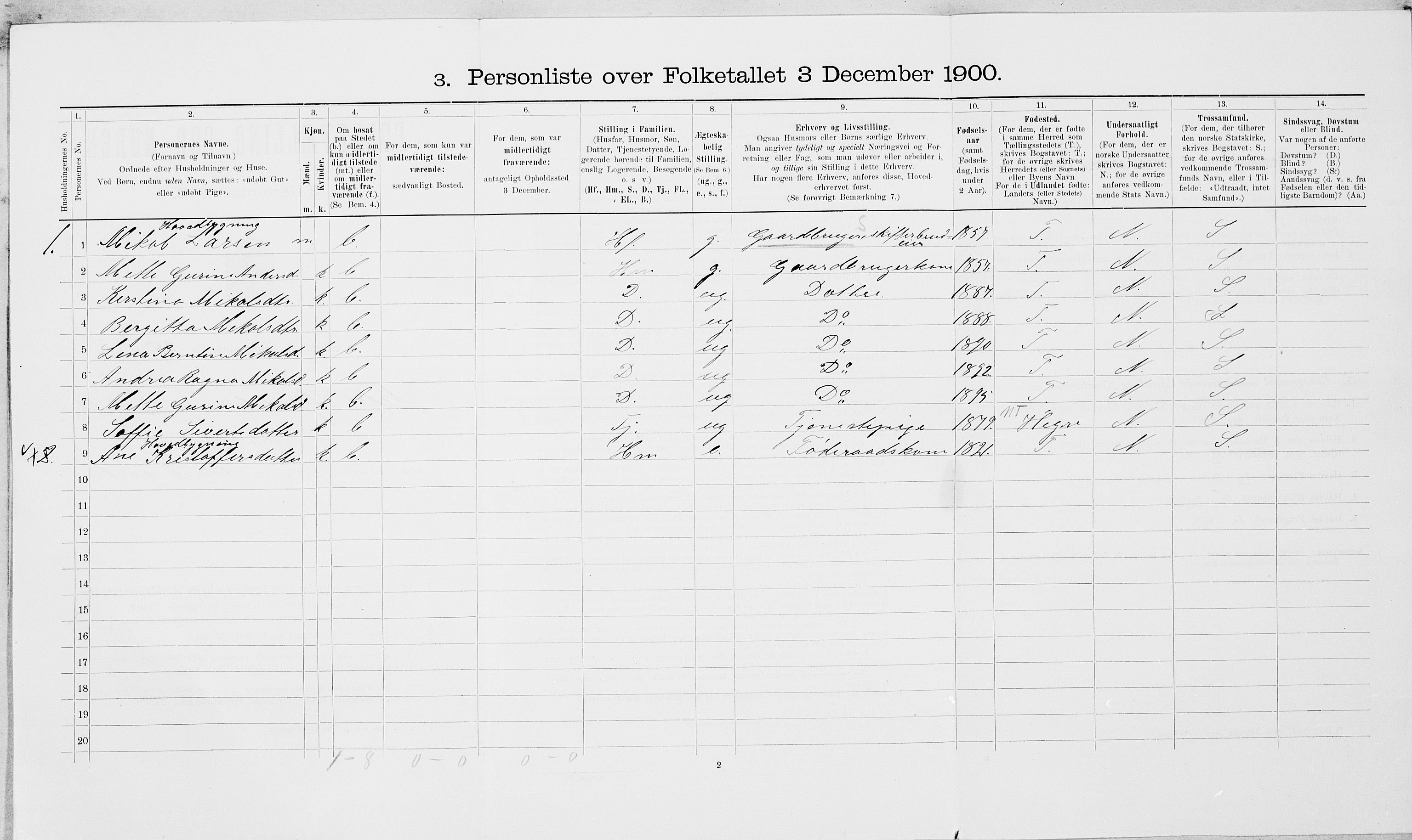 SAT, 1900 census for Nedre Stjørdal, 1900, p. 1687