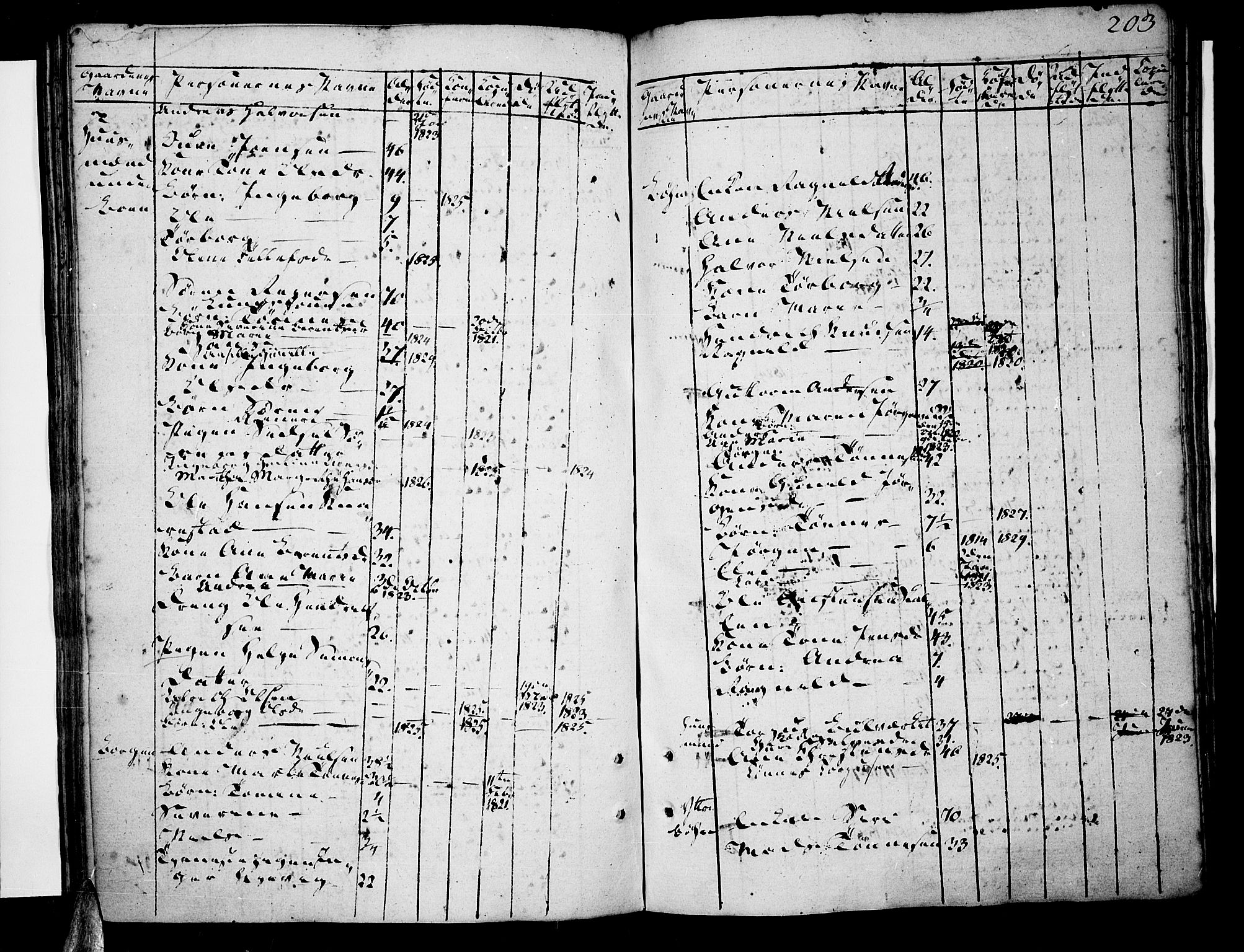 Tveit sokneprestkontor, AV/SAK-1111-0043/F/Fa/L0001: Parish register (official) no. A 1, 1794-1819, p. 203