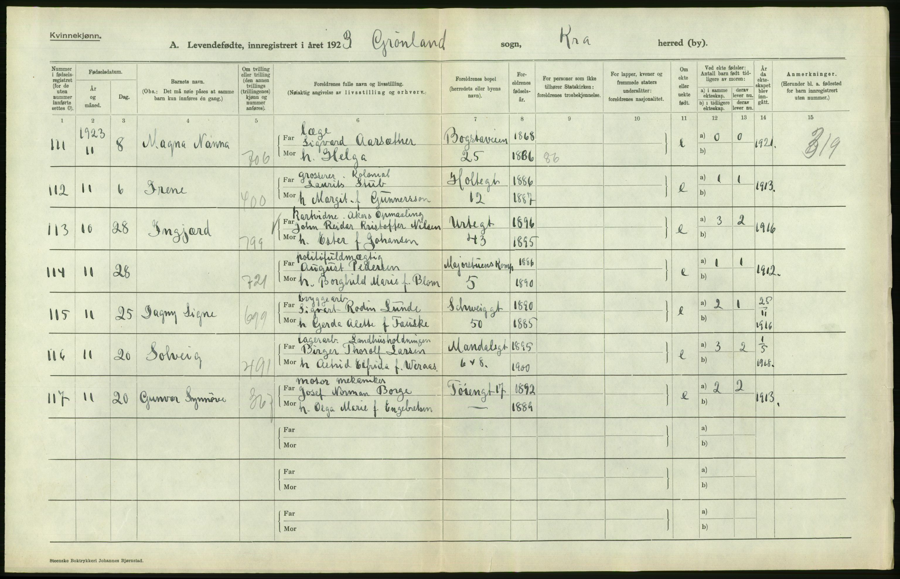 Statistisk sentralbyrå, Sosiodemografiske emner, Befolkning, RA/S-2228/D/Df/Dfc/Dfcc/L0006: Kristiania: Levendefødte menn og kvinner., 1923, p. 248