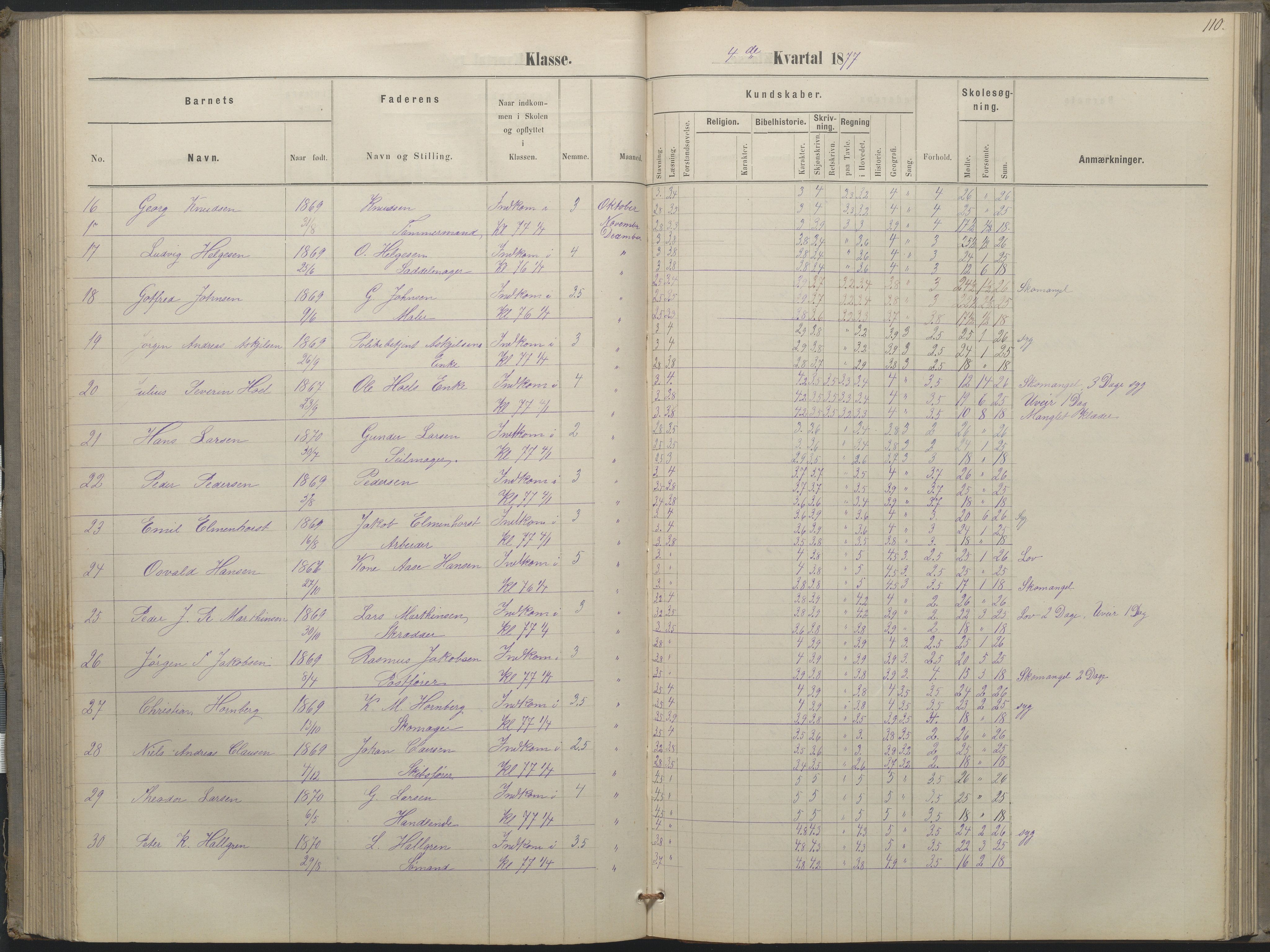 Arendal kommune, Katalog I, AAKS/KA0906-PK-I/07/L0052: Hovedbog forberedelsesklassen og 1. klasse, 1870-1882, p. 109