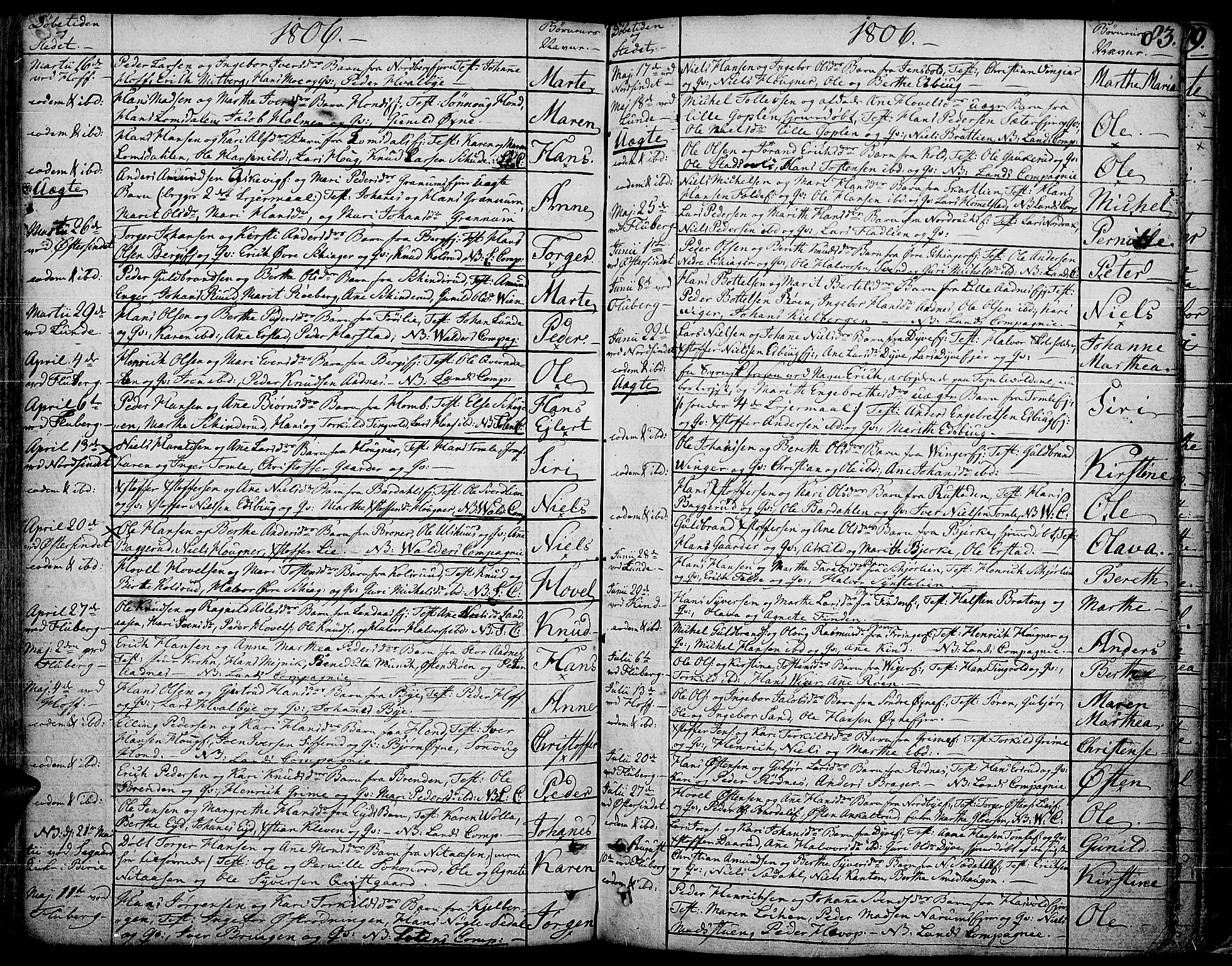 Land prestekontor, SAH/PREST-120/H/Ha/Haa/L0006: Parish register (official) no. 6, 1784-1813, p. 83