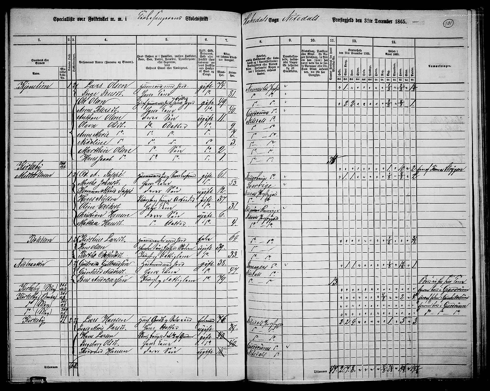 RA, 1865 census for Nittedal, 1865, p. 87