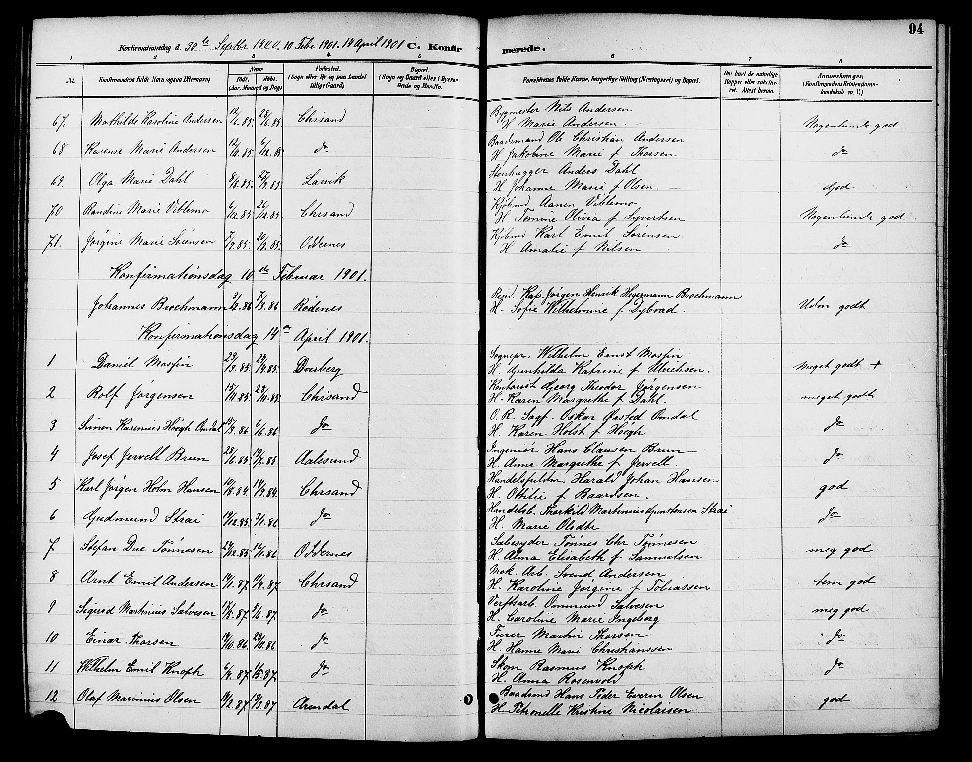 Kristiansand domprosti, SAK/1112-0006/F/Fb/L0017: Parish register (copy) no. B 17, 1893-1906, p. 94