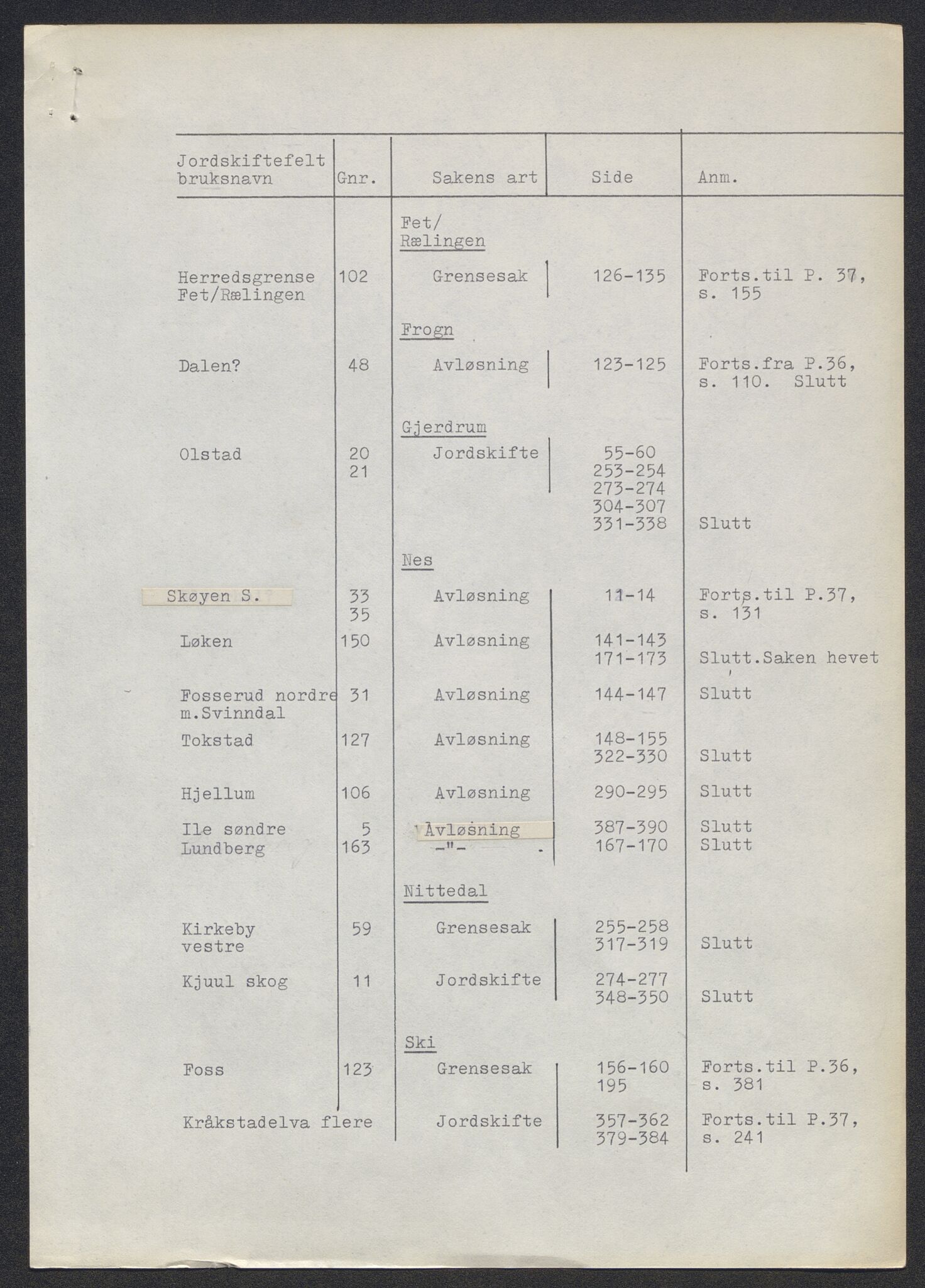 Akershus og Oslo jordskifterett, AV/SAO-A-10121/F/Fa/L0038: Forhandlingsprotokoll, 1966-1971