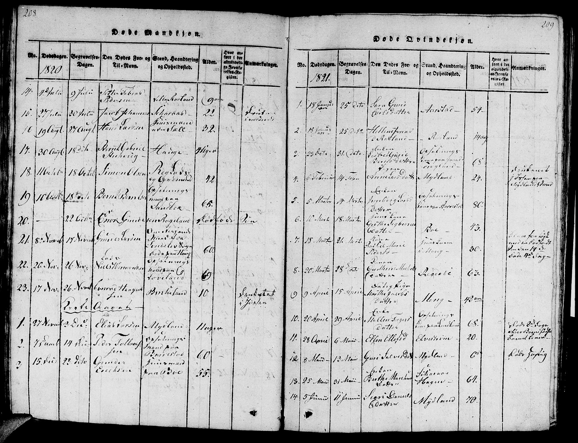 Sokndal sokneprestkontor, SAST/A-101808: Parish register (official) no. A 6, 1815-1826, p. 208-209