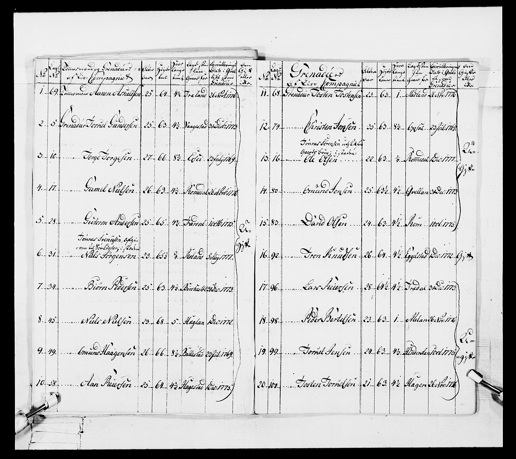 Generalitets- og kommissariatskollegiet, Det kongelige norske kommissariatskollegium, RA/EA-5420/E/Eh/L0106: 2. Vesterlenske nasjonale infanteriregiment, 1774-1780, p. 100