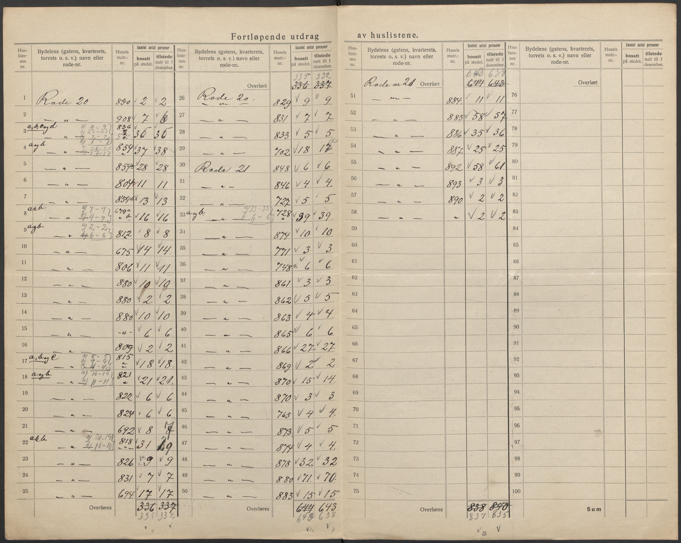 SAO, 1920 census for Fredrikshald, 1920, p. 64
