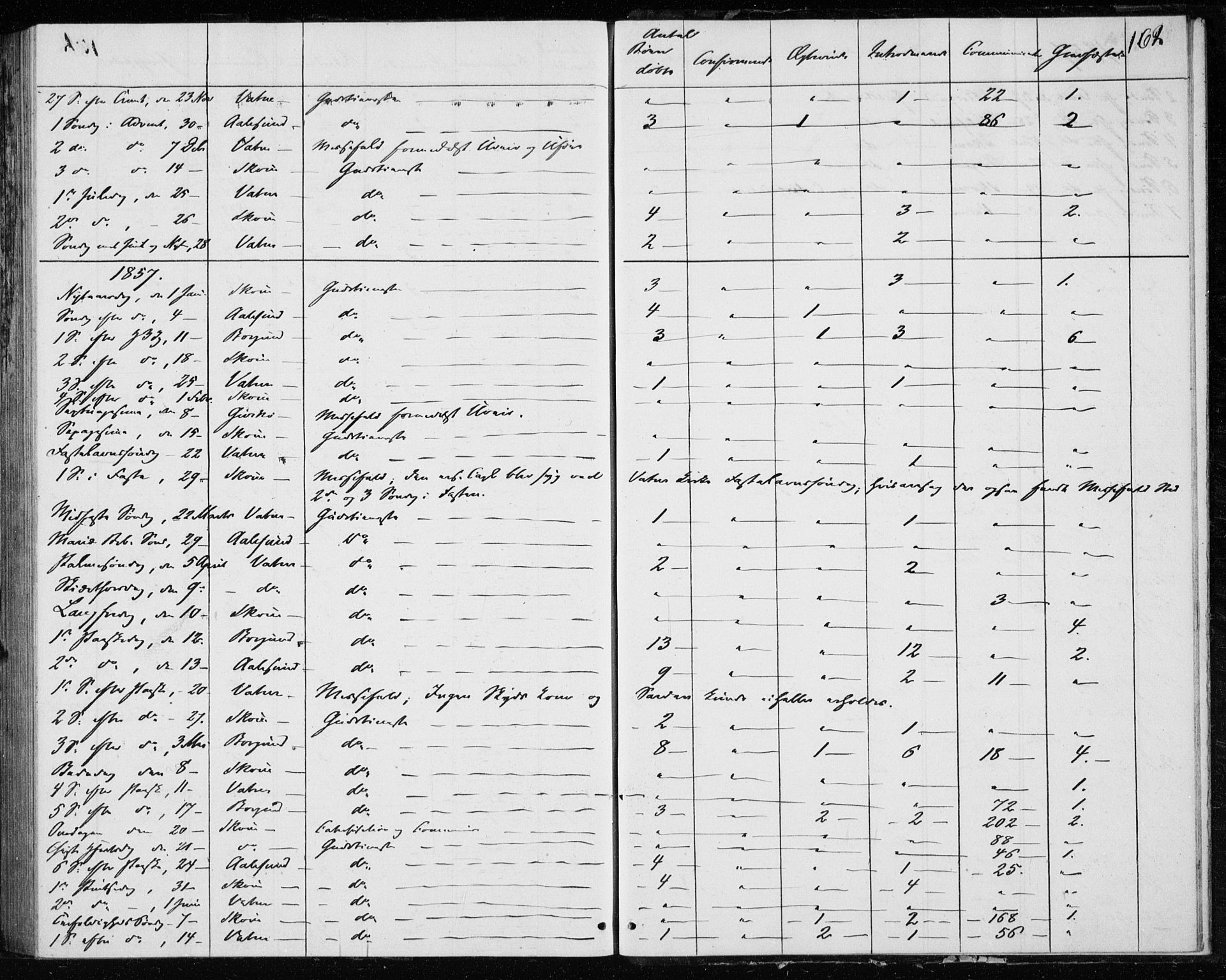 Ministerialprotokoller, klokkerbøker og fødselsregistre - Møre og Romsdal, AV/SAT-A-1454/528/L0416: Curate's parish register no. 528B04, 1853-1857, p. 162