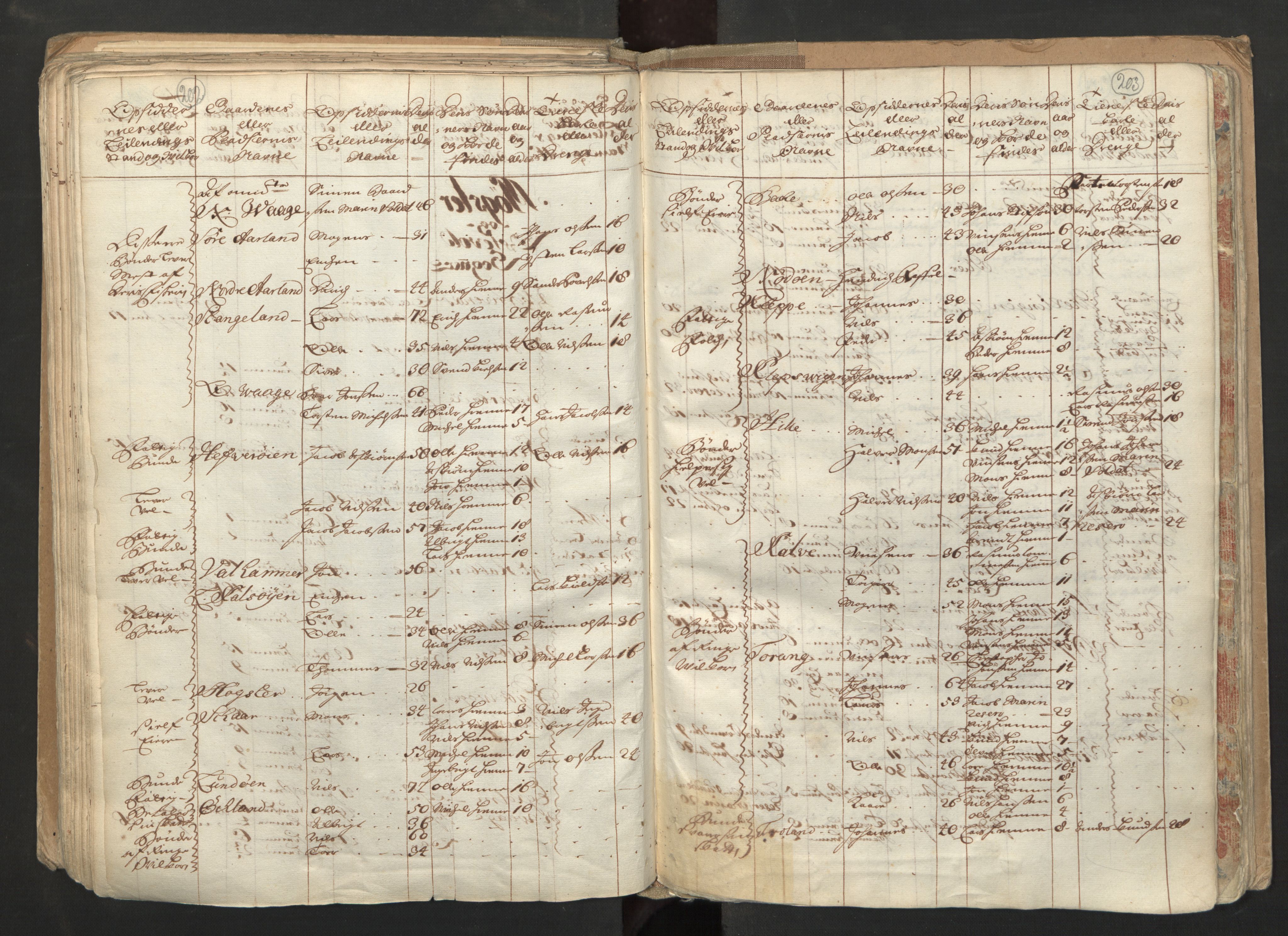 RA, Census (manntall) 1701, no. 6: Sunnhordland fogderi and Hardanger fogderi, 1701, p. 202-203