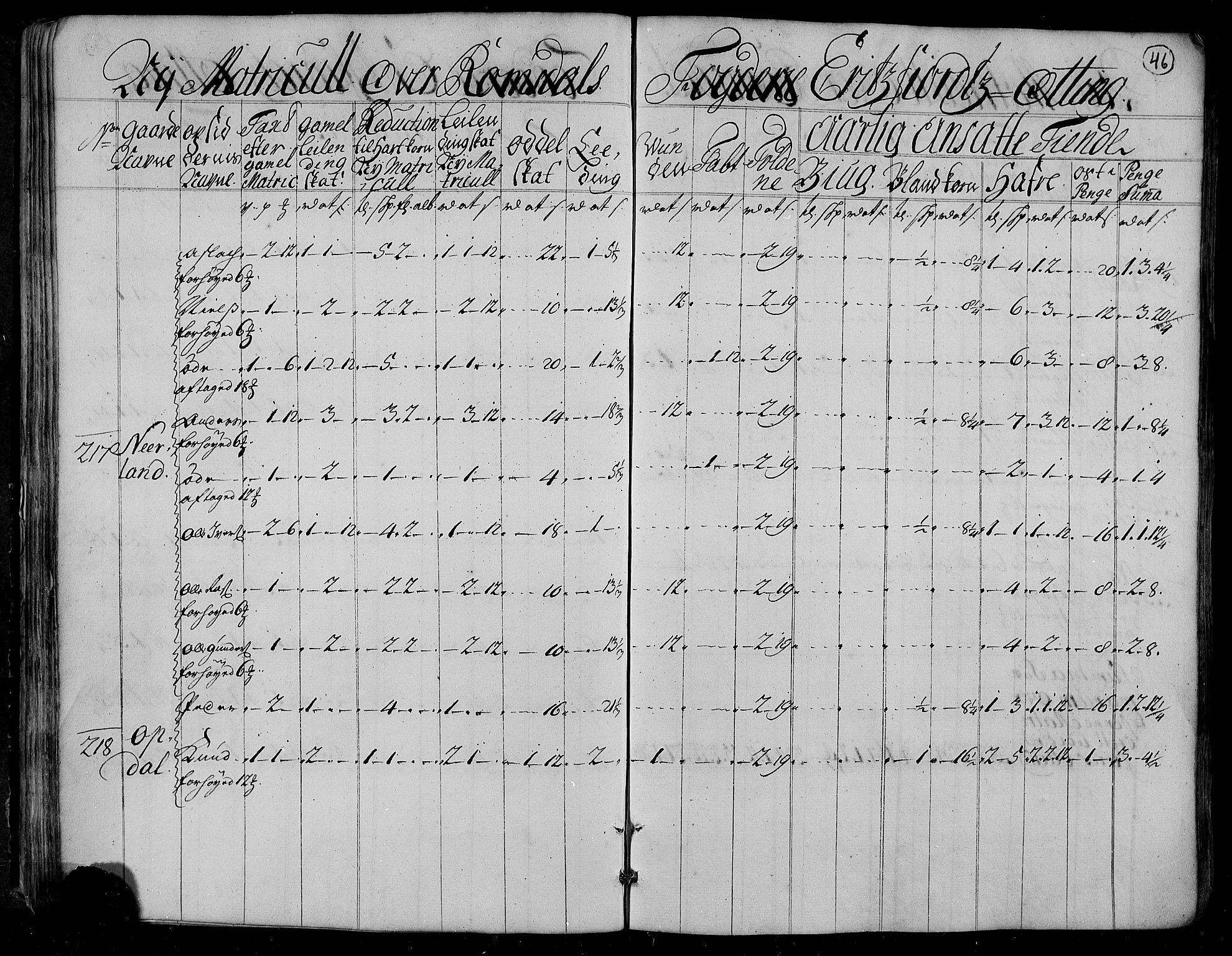 Rentekammeret inntil 1814, Realistisk ordnet avdeling, RA/EA-4070/N/Nb/Nbf/L0153: Romsdal matrikkelprotokoll, 1724, p. 47