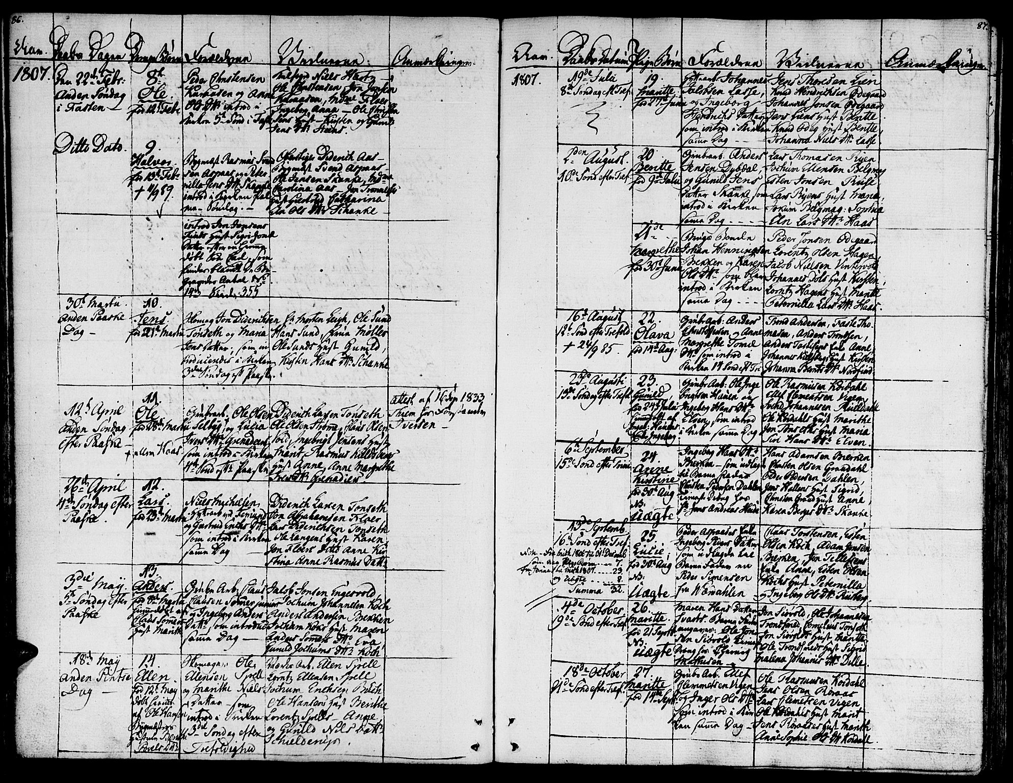 Ministerialprotokoller, klokkerbøker og fødselsregistre - Sør-Trøndelag, SAT/A-1456/681/L0928: Parish register (official) no. 681A06, 1806-1816, p. 86-87