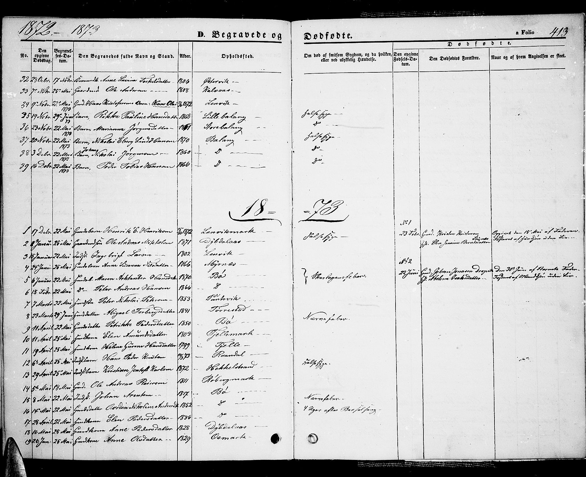 Ministerialprotokoller, klokkerbøker og fødselsregistre - Nordland, AV/SAT-A-1459/863/L0912: Parish register (copy) no. 863C02, 1858-1876, p. 413