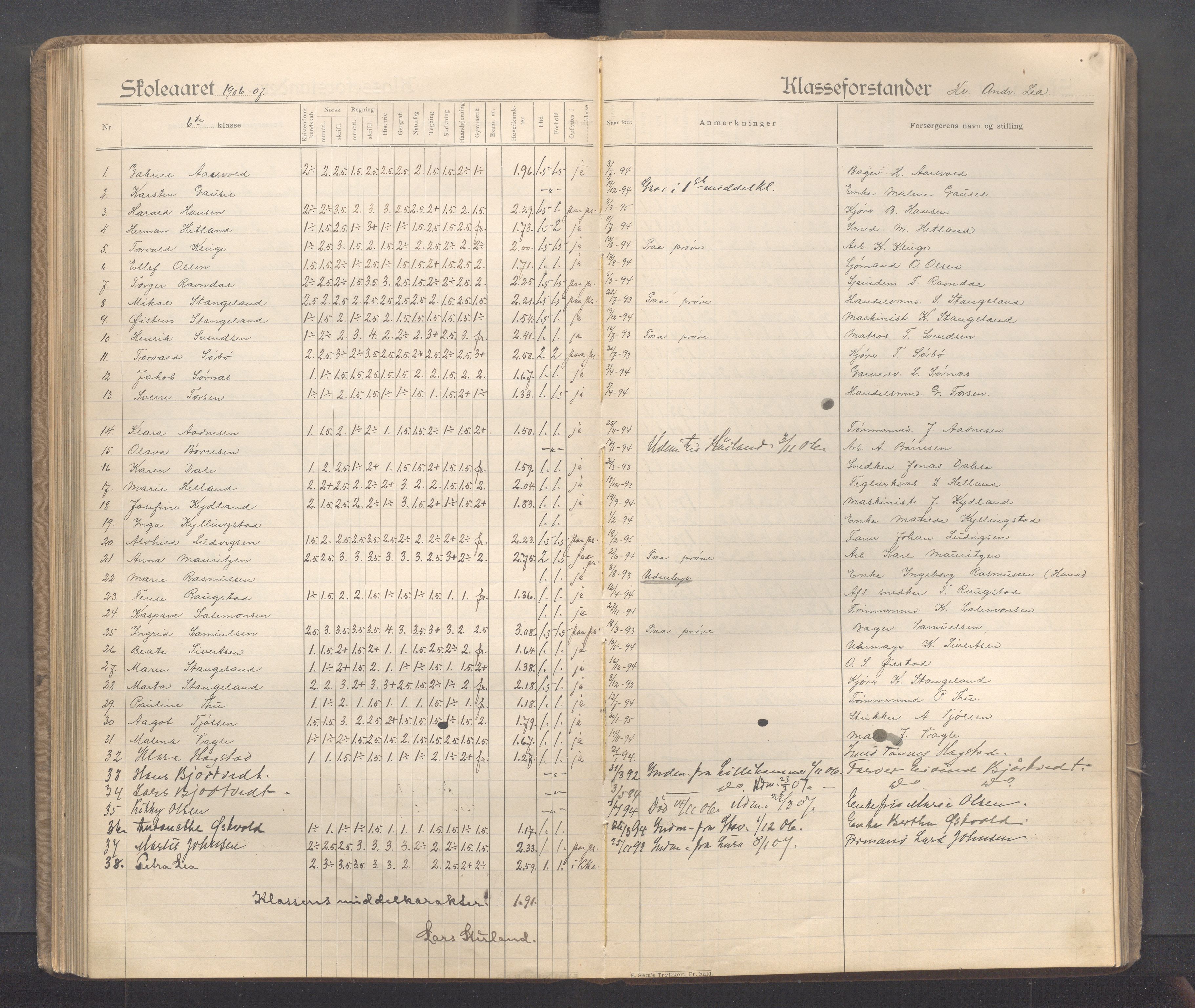 Sandnes kommune - Sandnes folkeskole/Trones skole, IKAR/K-100247/F/L0005: Eksamensprotokoll, 1897-1911, p. 127