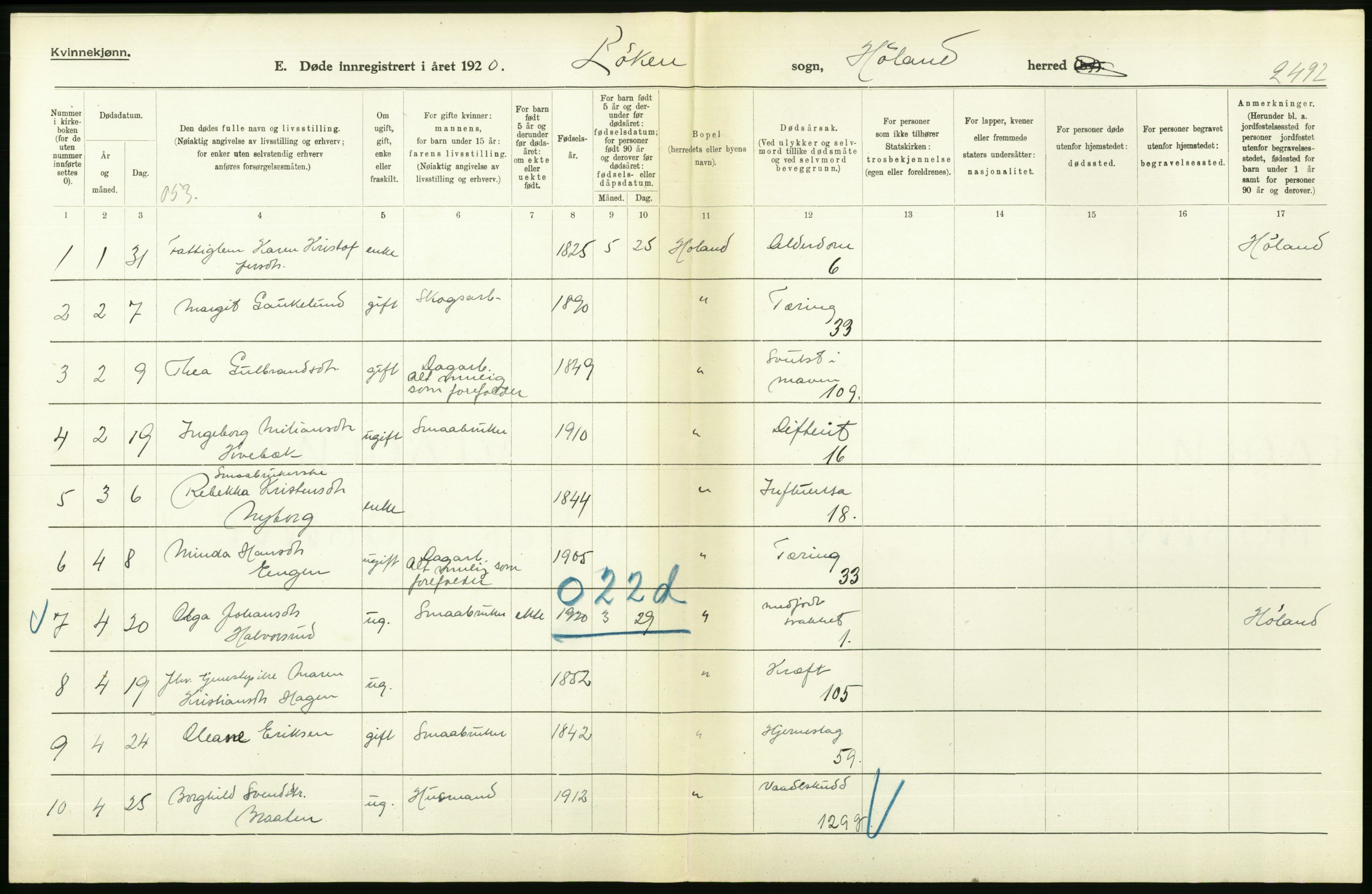Statistisk sentralbyrå, Sosiodemografiske emner, Befolkning, AV/RA-S-2228/D/Df/Dfb/Dfbj/L0007: Akershus fylke: Døde. Bygder og byer., 1920, p. 386