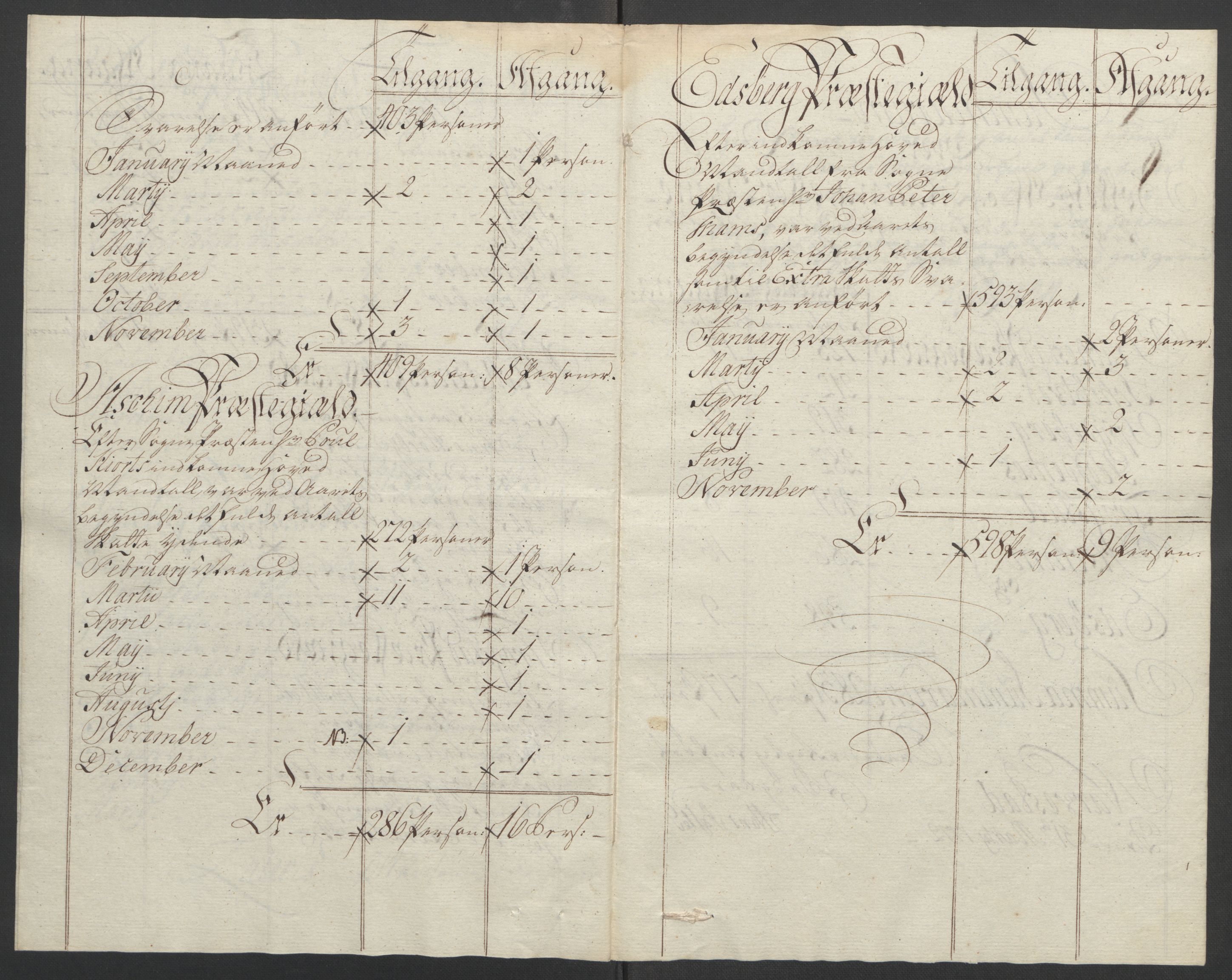 Rentekammeret inntil 1814, Reviderte regnskaper, Fogderegnskap, AV/RA-EA-4092/R07/L0413: Ekstraskatten Rakkestad, Heggen og Frøland, 1762-1772, p. 495