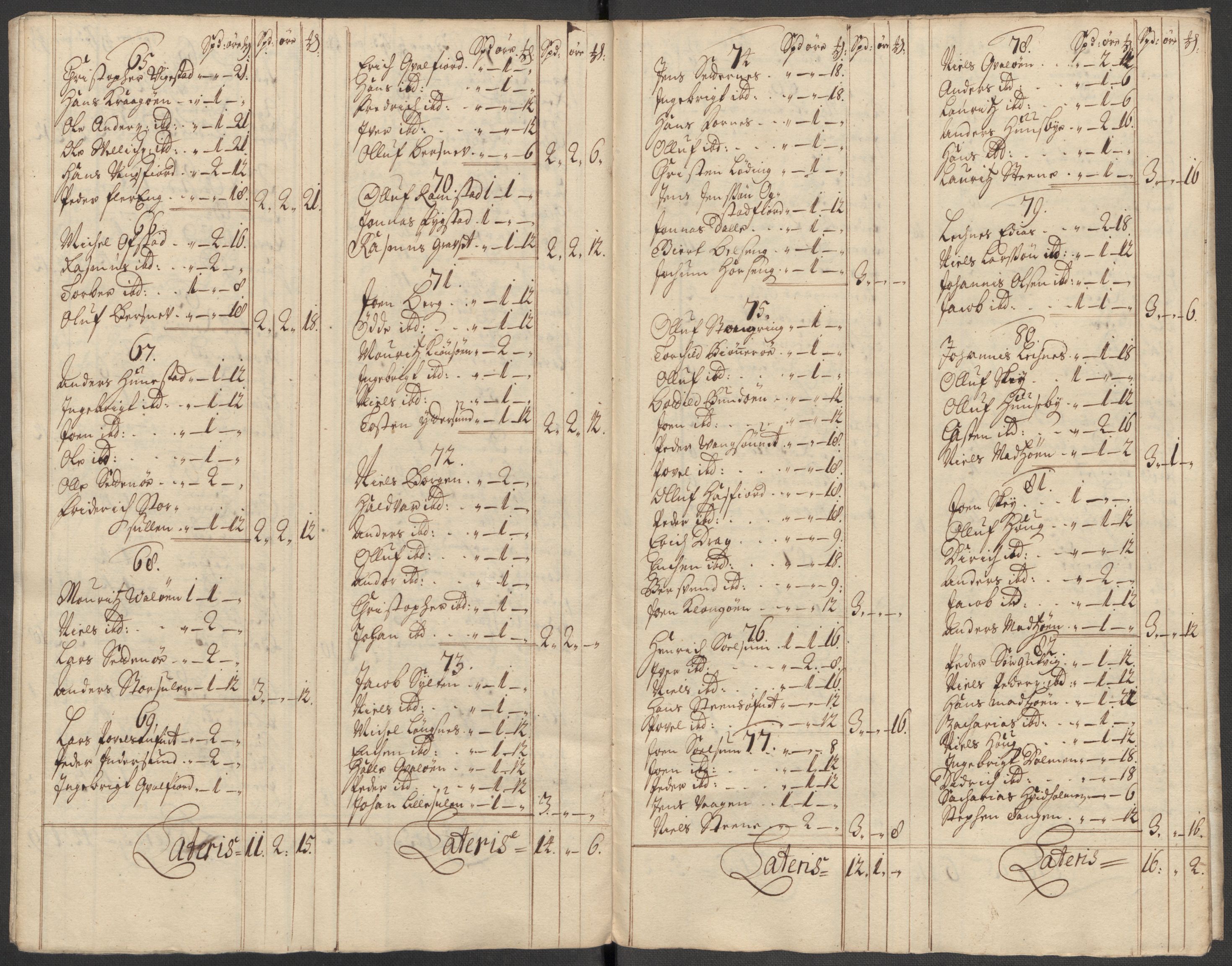 Rentekammeret inntil 1814, Reviderte regnskaper, Fogderegnskap, RA/EA-4092/R64/L4436: Fogderegnskap Namdal, 1715, p. 105