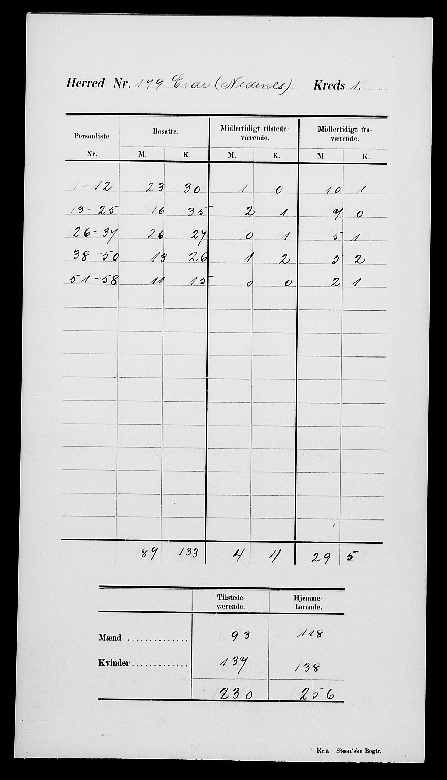 SAK, 1900 census for Eide, 1900, p. 5