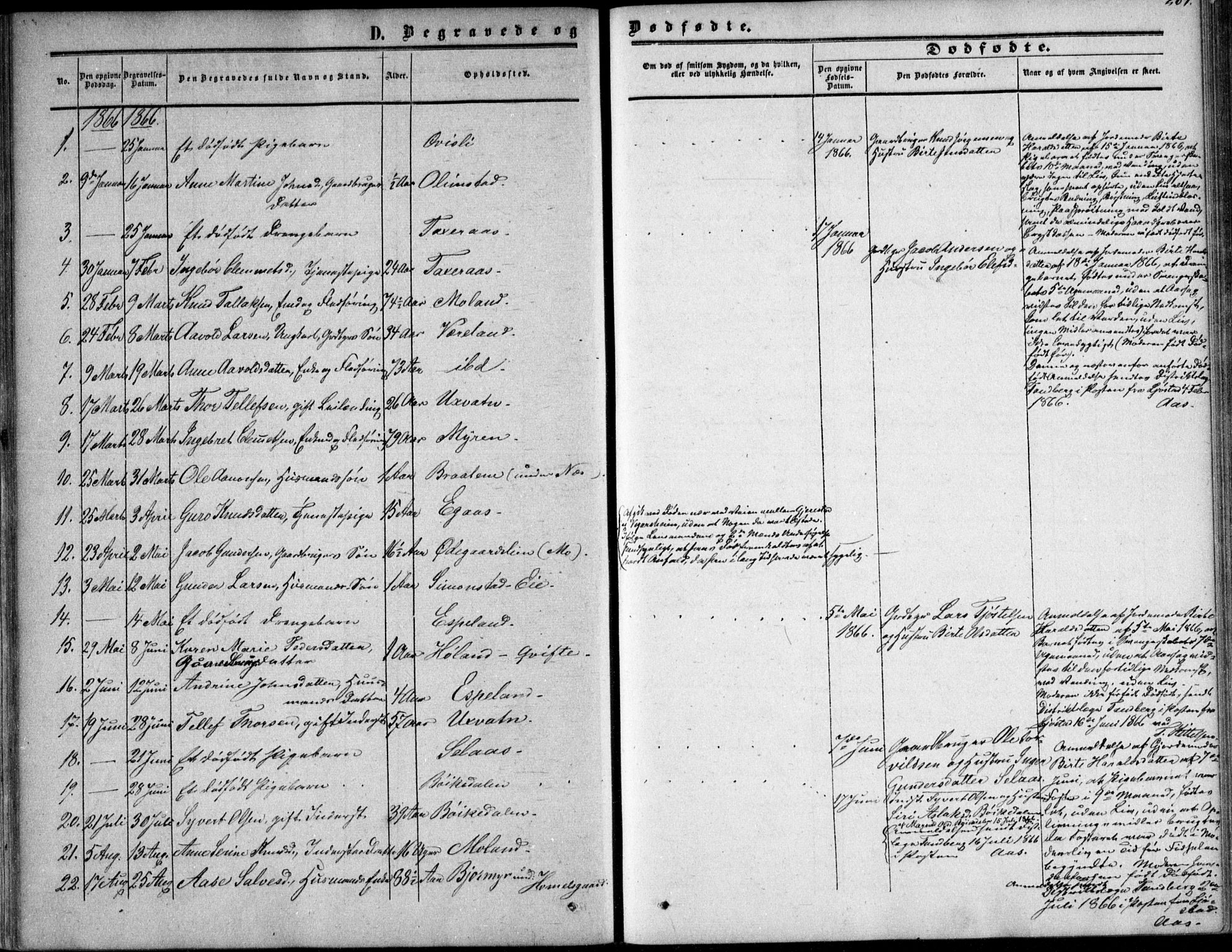 Gjerstad sokneprestkontor, SAK/1111-0014/F/Fa/Fab/L0003: Parish register (official) no. A 3, 1853-1878, p. 204