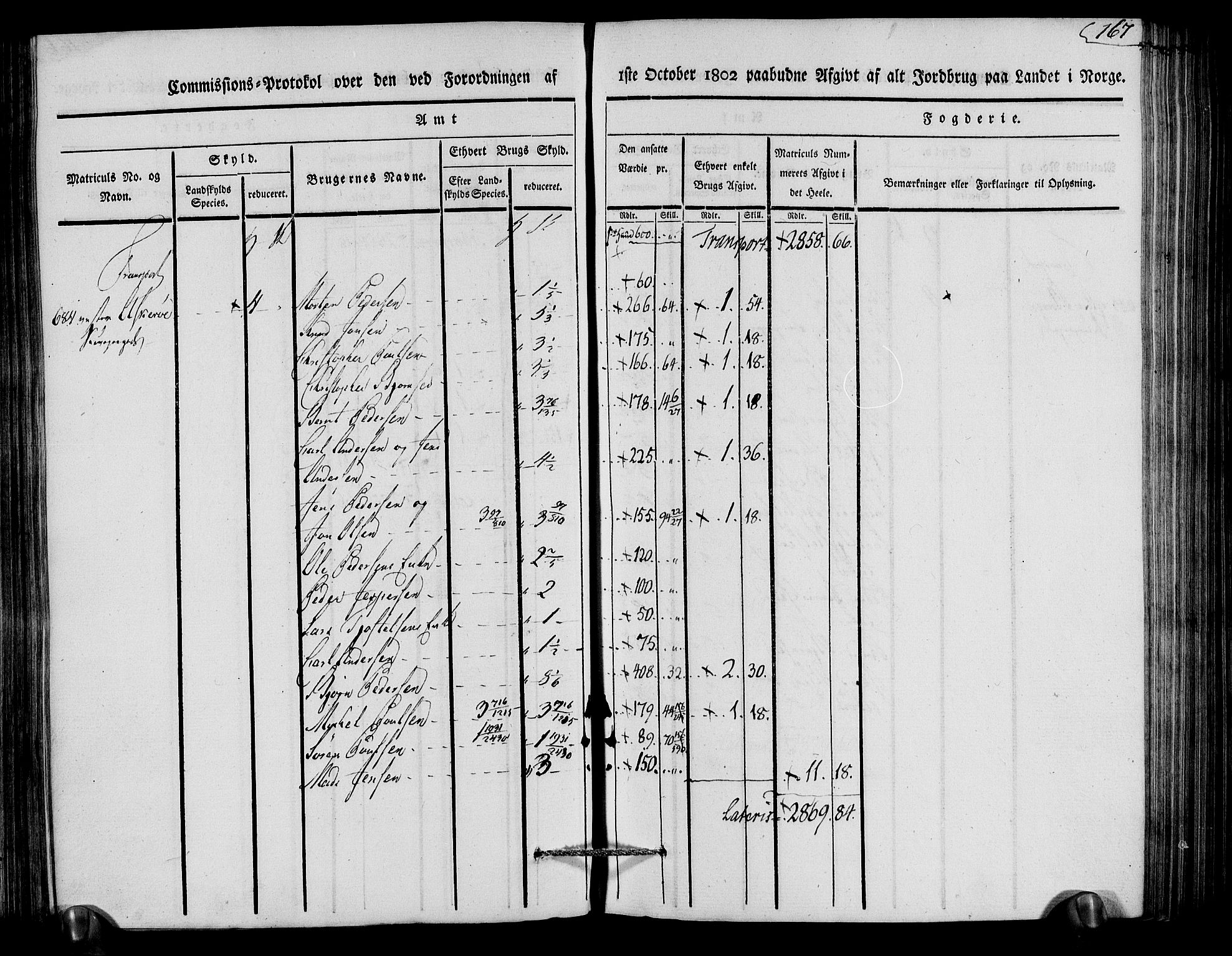 Rentekammeret inntil 1814, Realistisk ordnet avdeling, RA/EA-4070/N/Ne/Nea/L0079: Nedenes fogderi. Kommisjonsprotokoll "Nr. 2", for Strengereid skipreide, 1803, p. 162