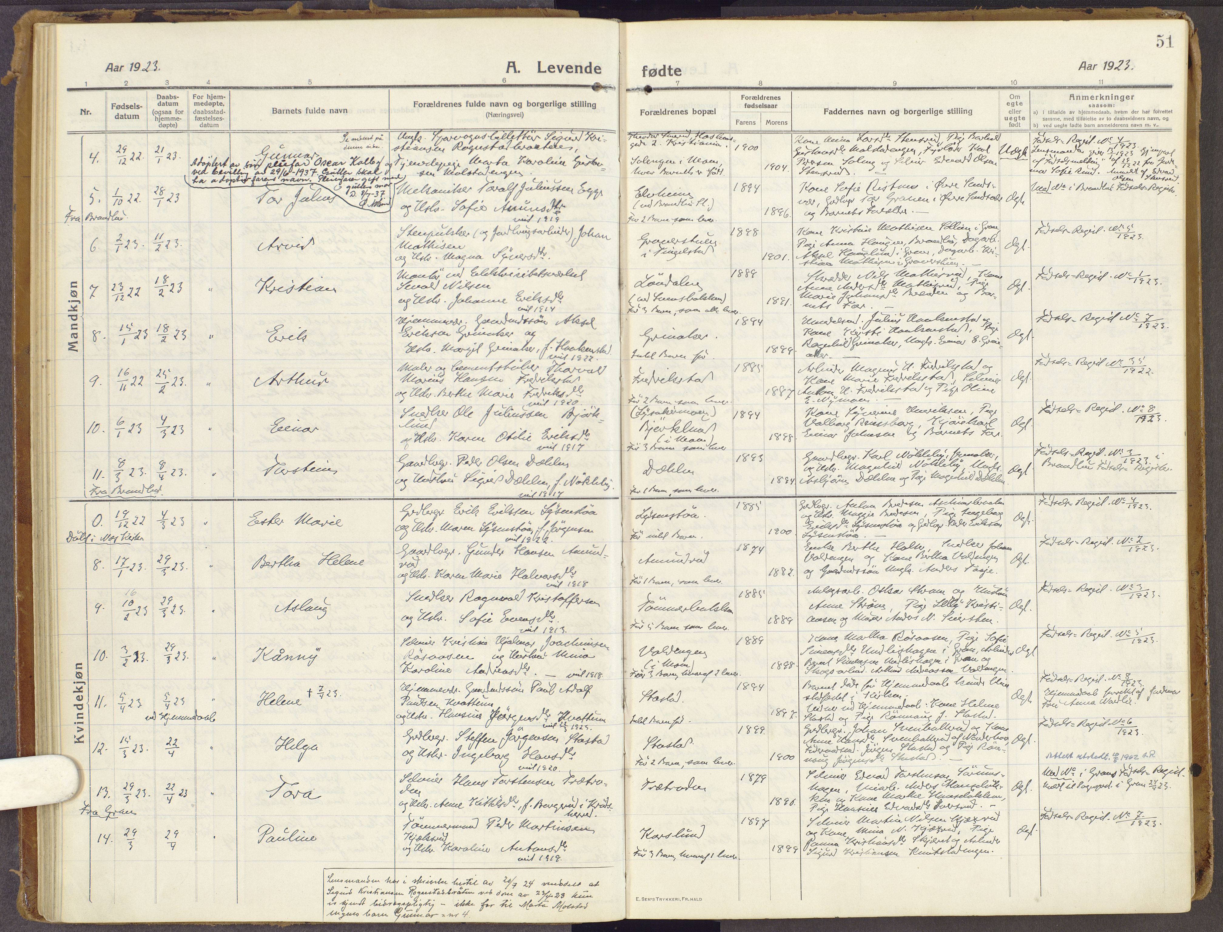 Brandbu prestekontor, SAH/PREST-114/H/Ha/Haa/L0003: Parish register (official) no. 3, 1914-1928, p. 51