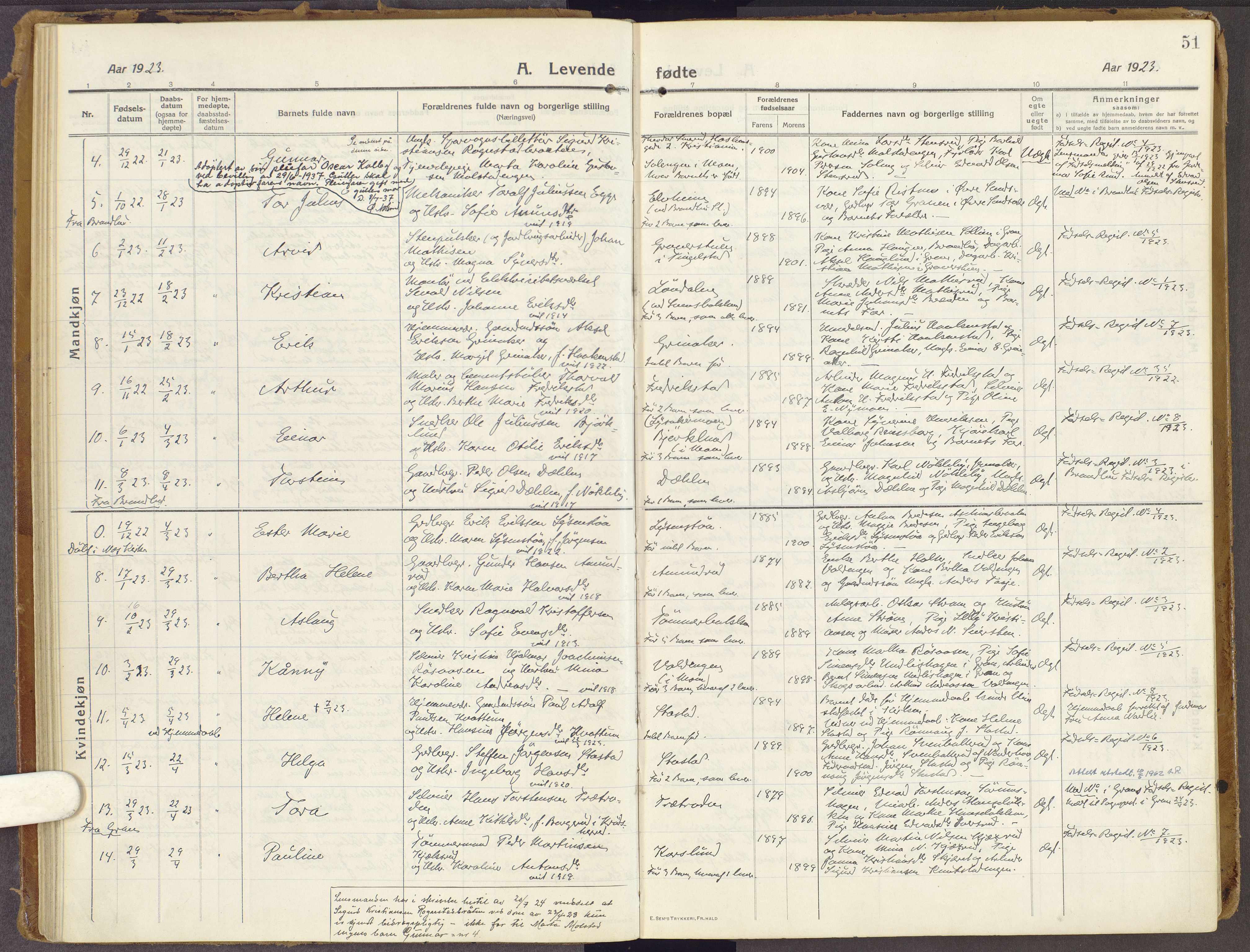 Brandbu prestekontor, AV/SAH-PREST-114/H/Ha/Haa/L0003: Parish register (official) no. 3, 1914-1928, p. 51