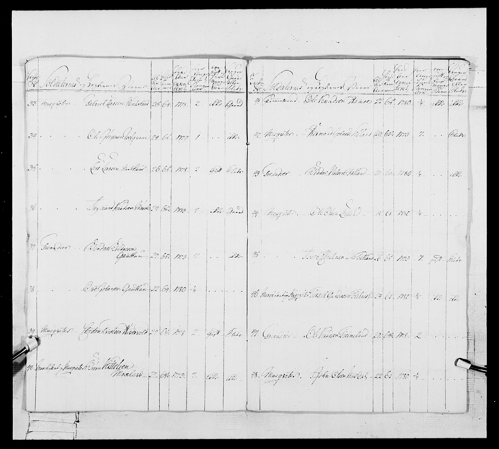 Generalitets- og kommissariatskollegiet, Det kongelige norske kommissariatskollegium, AV/RA-EA-5420/E/Eh/L0106: 2. Vesterlenske nasjonale infanteriregiment, 1774-1780, p. 541