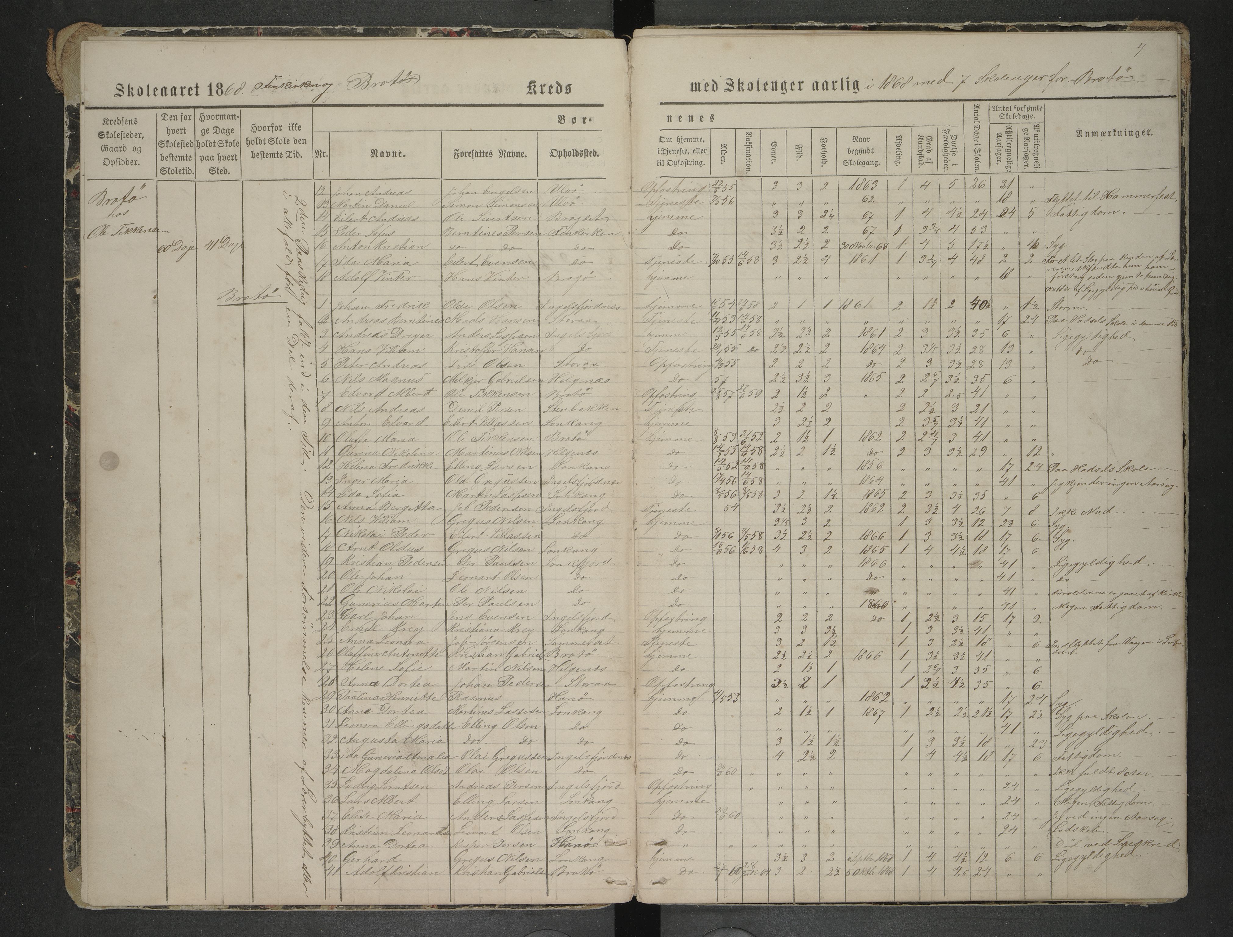 Hadsel kommune. Raftsund skoledistrikt, AIN/K-18660.510.35/F/L0001: Oversiktsprotokoll for Raftsundet krets: Tenstrand, Ulvøyhavn, Ingelsfjord, Tengelfjord, Nilsvik, Brottøy, Finnkjerka og Helgenes, 1874-1878