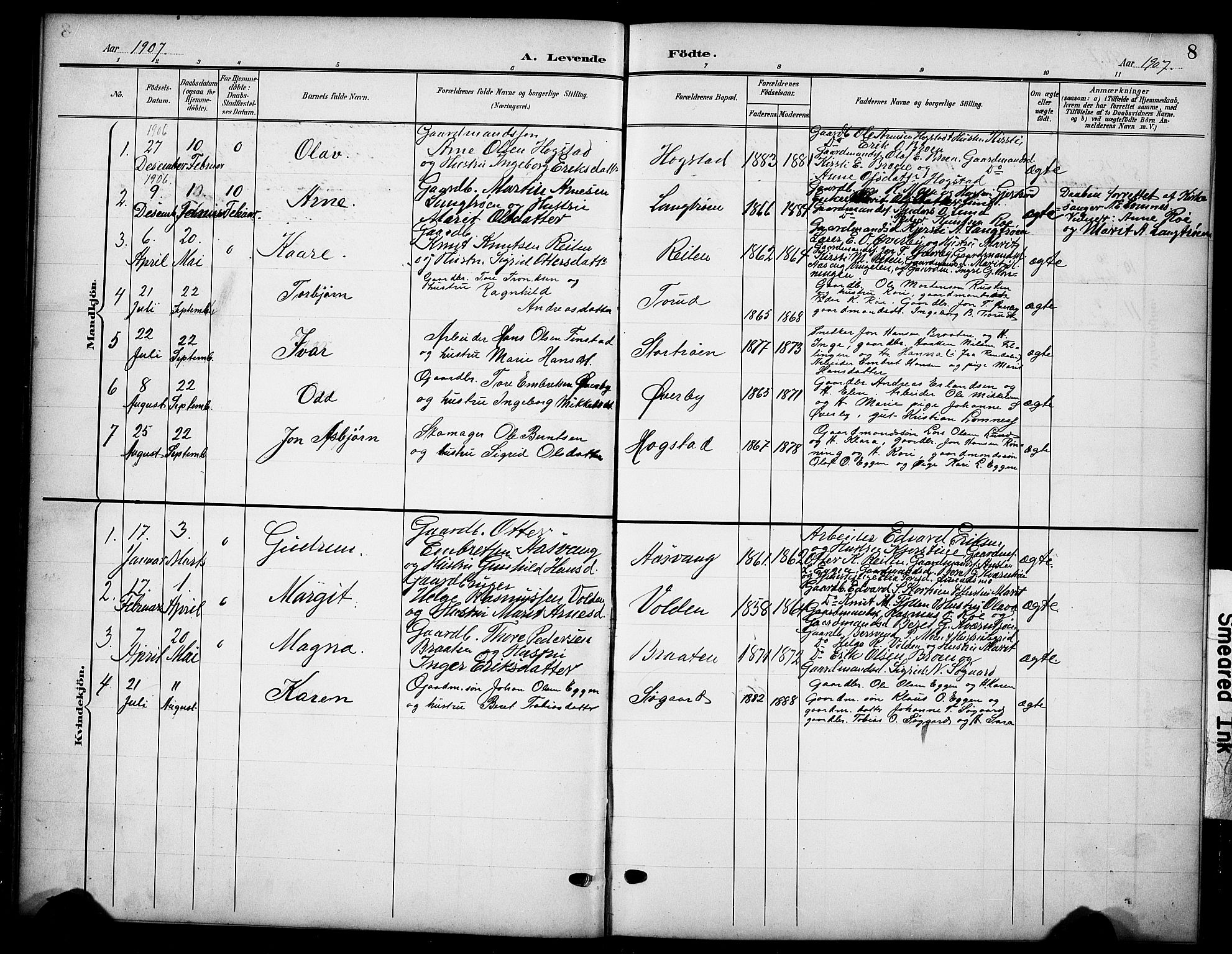 Tynset prestekontor, AV/SAH-PREST-058/H/Ha/Hab/L0010: Parish register (copy) no. 10, 1902-1929, p. 8