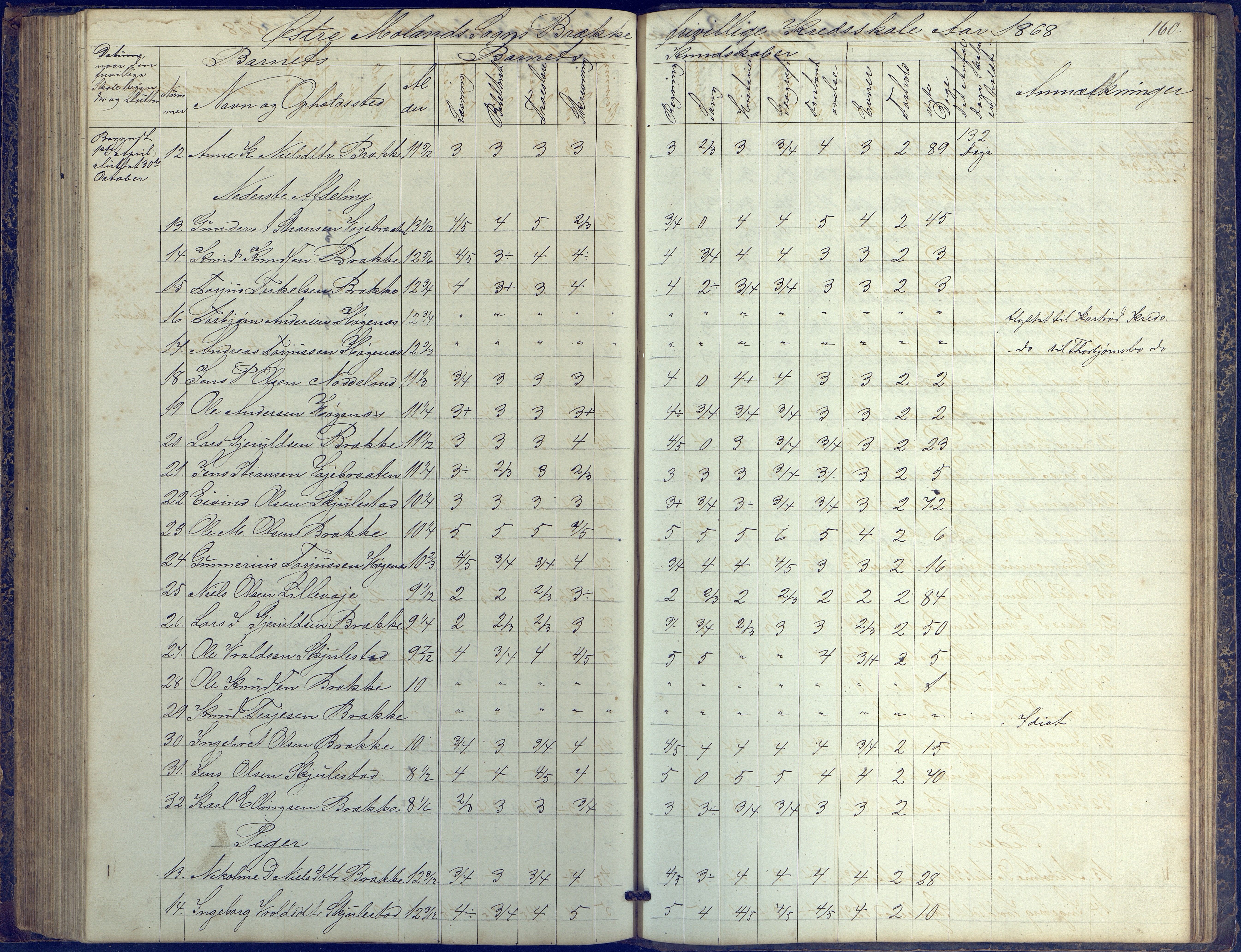 Austre Moland kommune, AAKS/KA0918-PK/09/09b/L0002: Skoleprotokoll, 1852-1878, p. 160