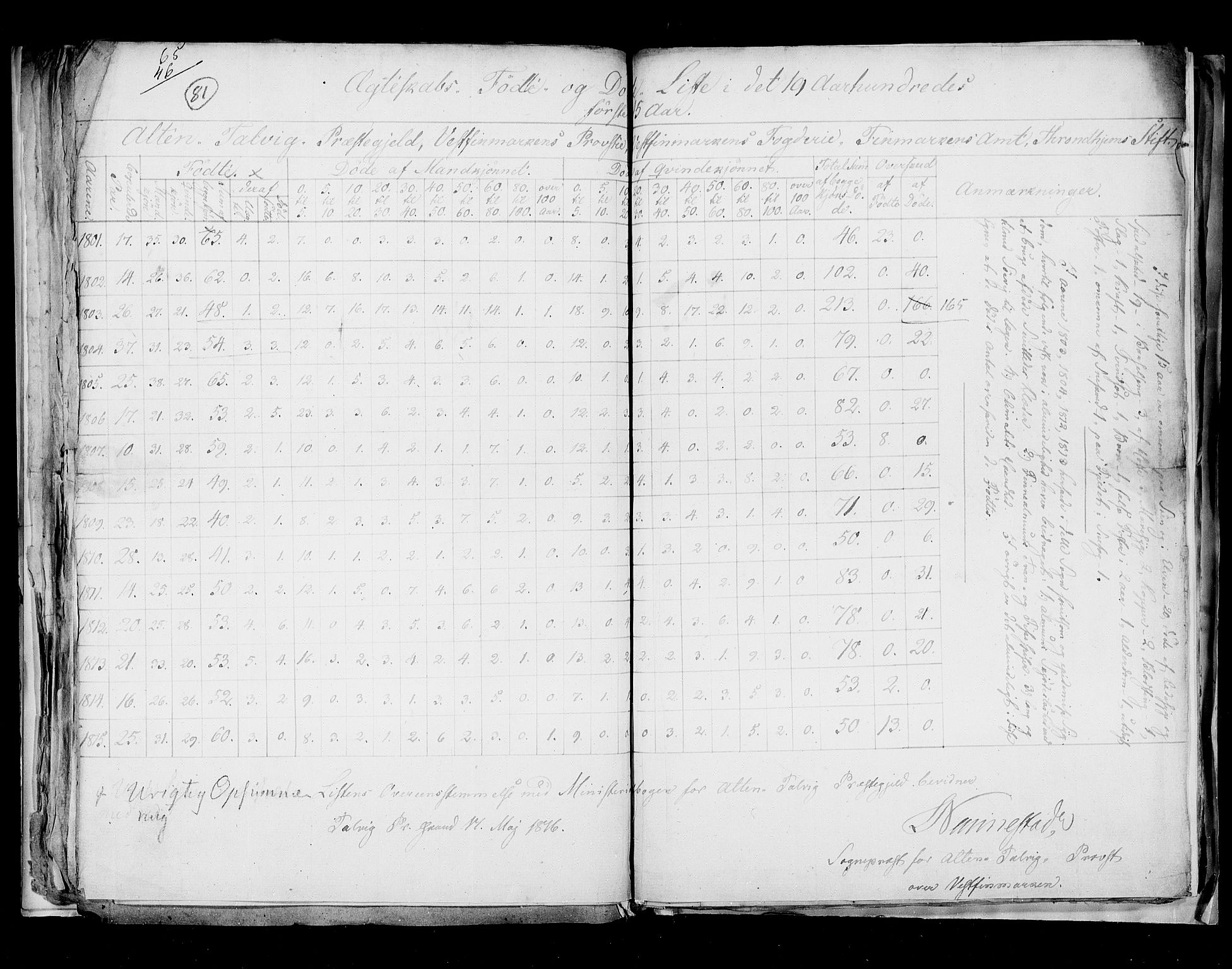 RA, Census 1815, vol. 8: Tromsø stift and cities, 1815, p. 81