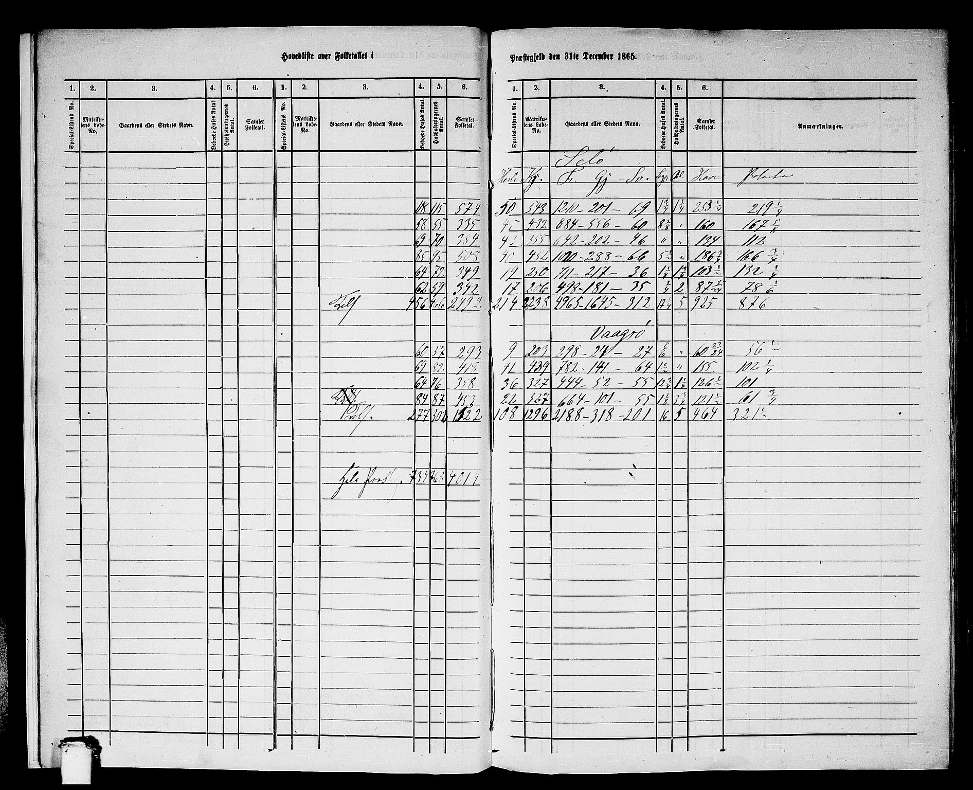 RA, 1865 census for Selje, 1865, p. 12